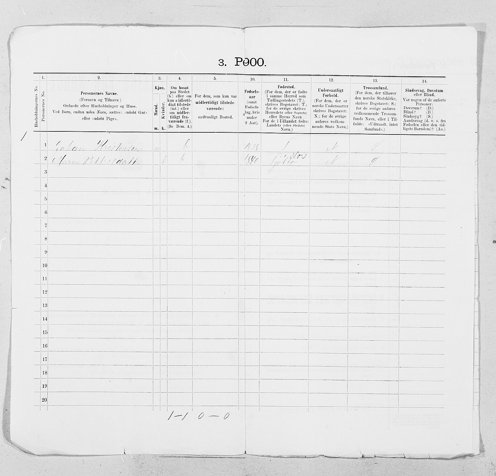 SAT, 1900 census for Velfjord, 1900, p. 13