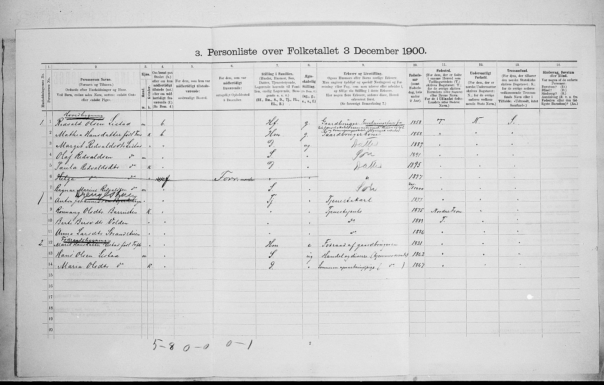 SAH, 1900 census for Sør-Fron, 1900, p. 335