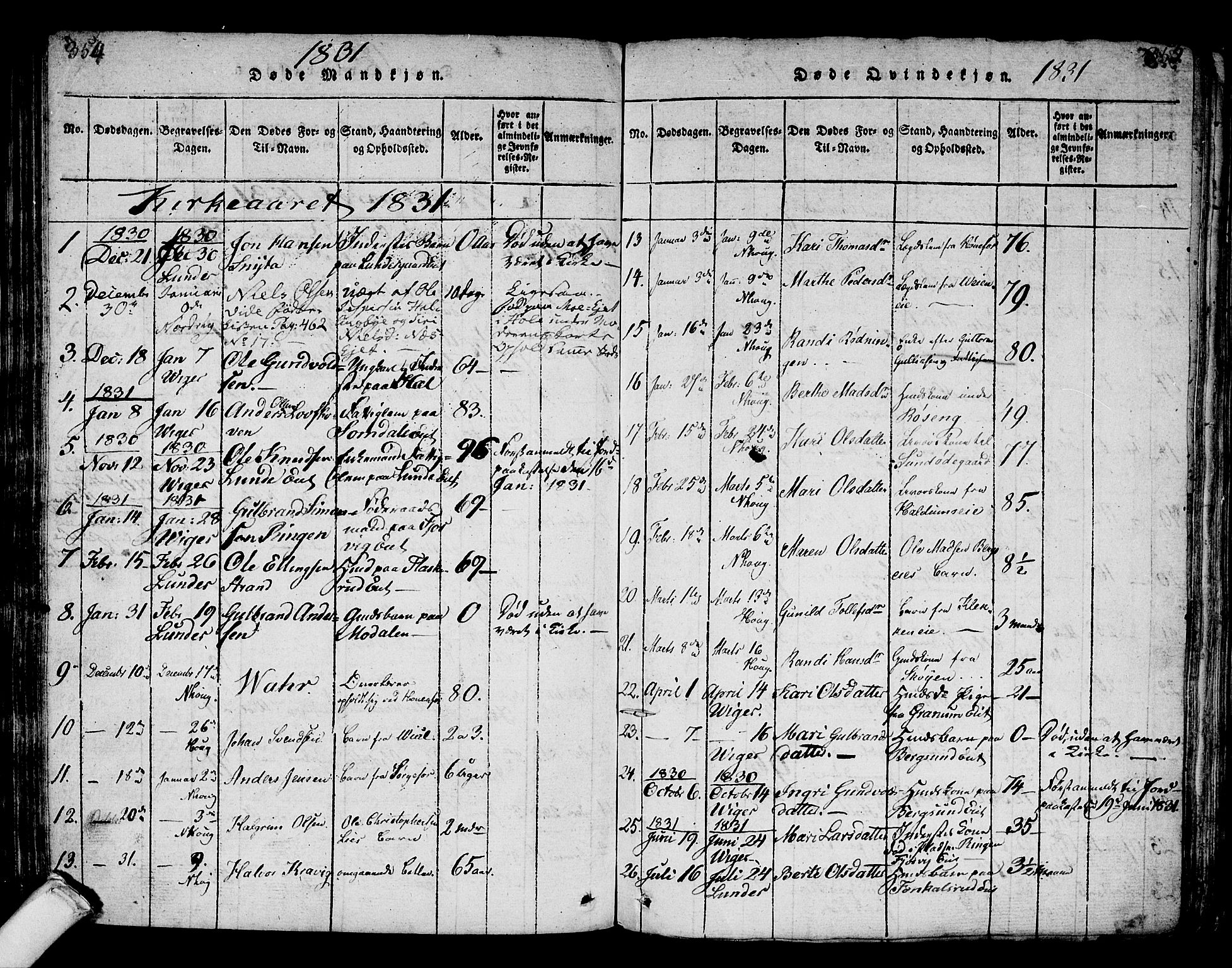 Norderhov kirkebøker, AV/SAKO-A-237/F/Fa/L0008: Parish register (official) no. 8, 1814-1833, p. 354-355