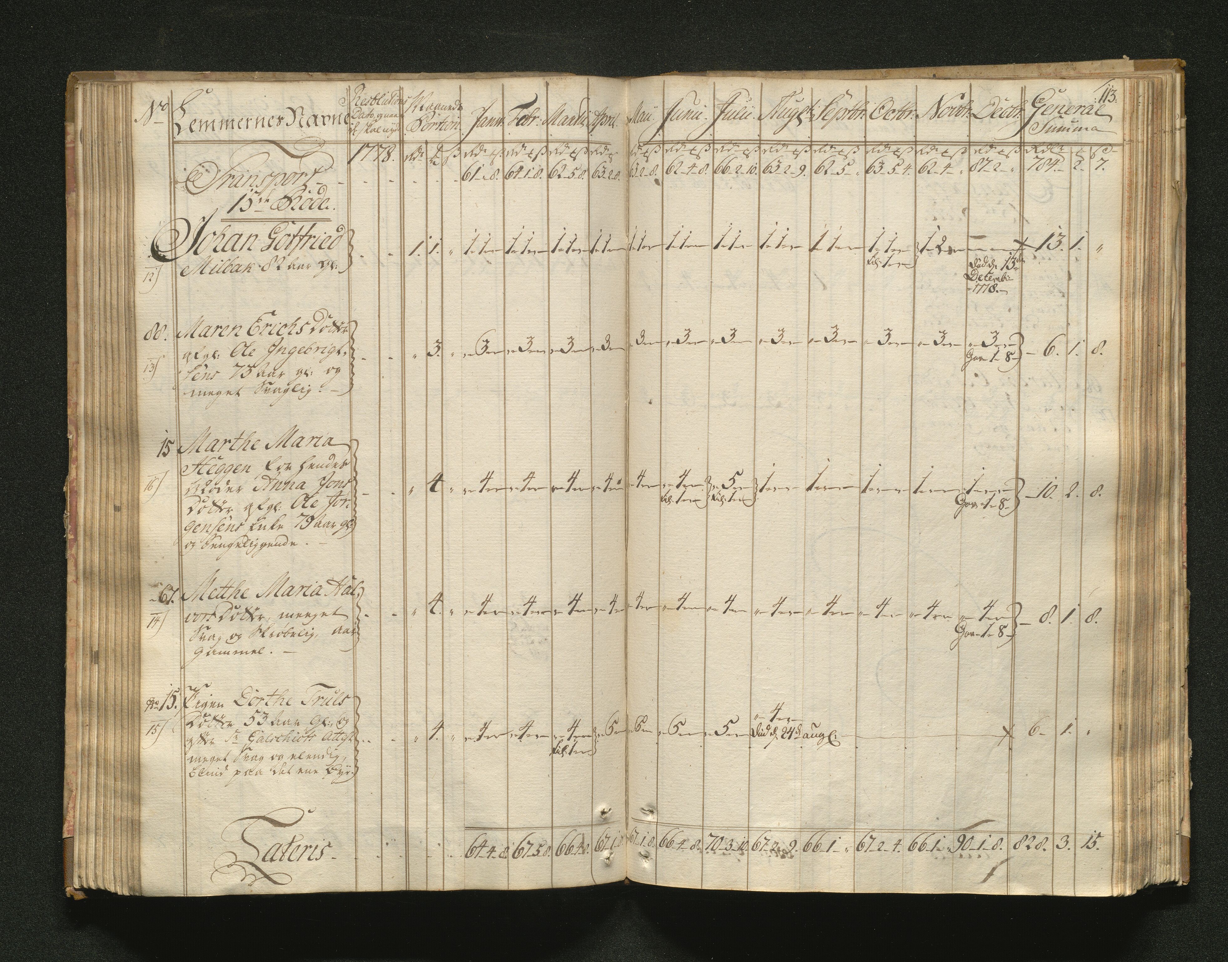 Overfattigkommisjonen i Bergen, AV/SAB-A-89001/F/L0001: Utdelingsbok for fattige i Domkirkesoknet, 1775-1780, p. 112b-113a