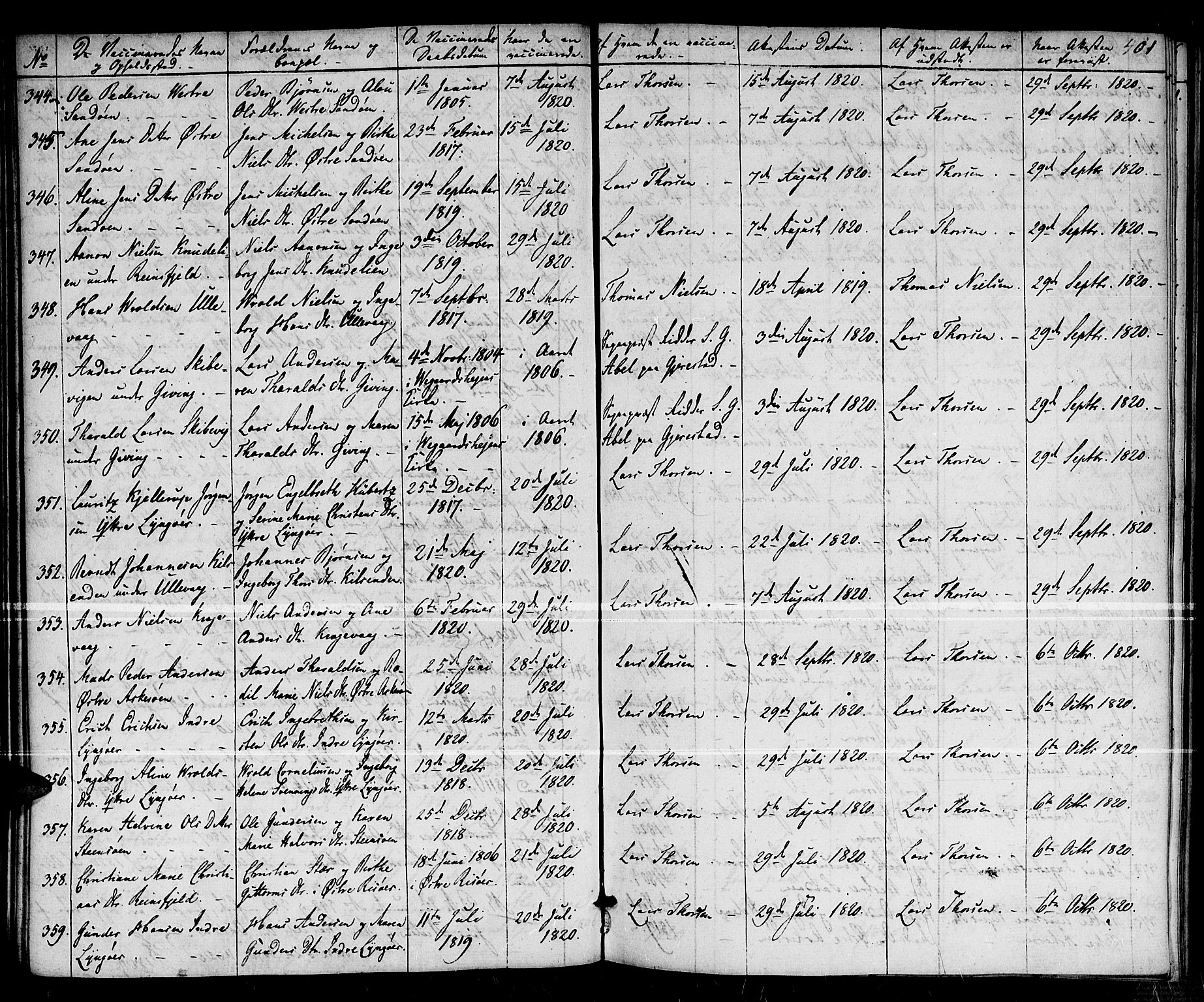 Dypvåg sokneprestkontor, AV/SAK-1111-0007/F/Fa/Faa/L0002: Parish register (official) no. A 2/ 1, 1813-1824, p. 401