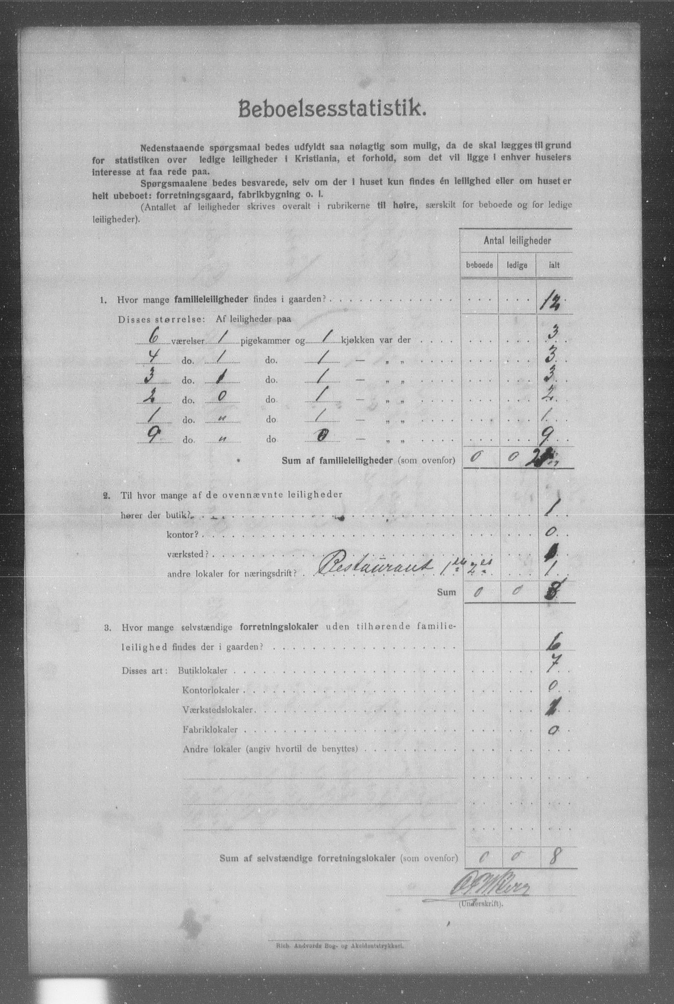 OBA, Municipal Census 1904 for Kristiania, 1904, p. 2095