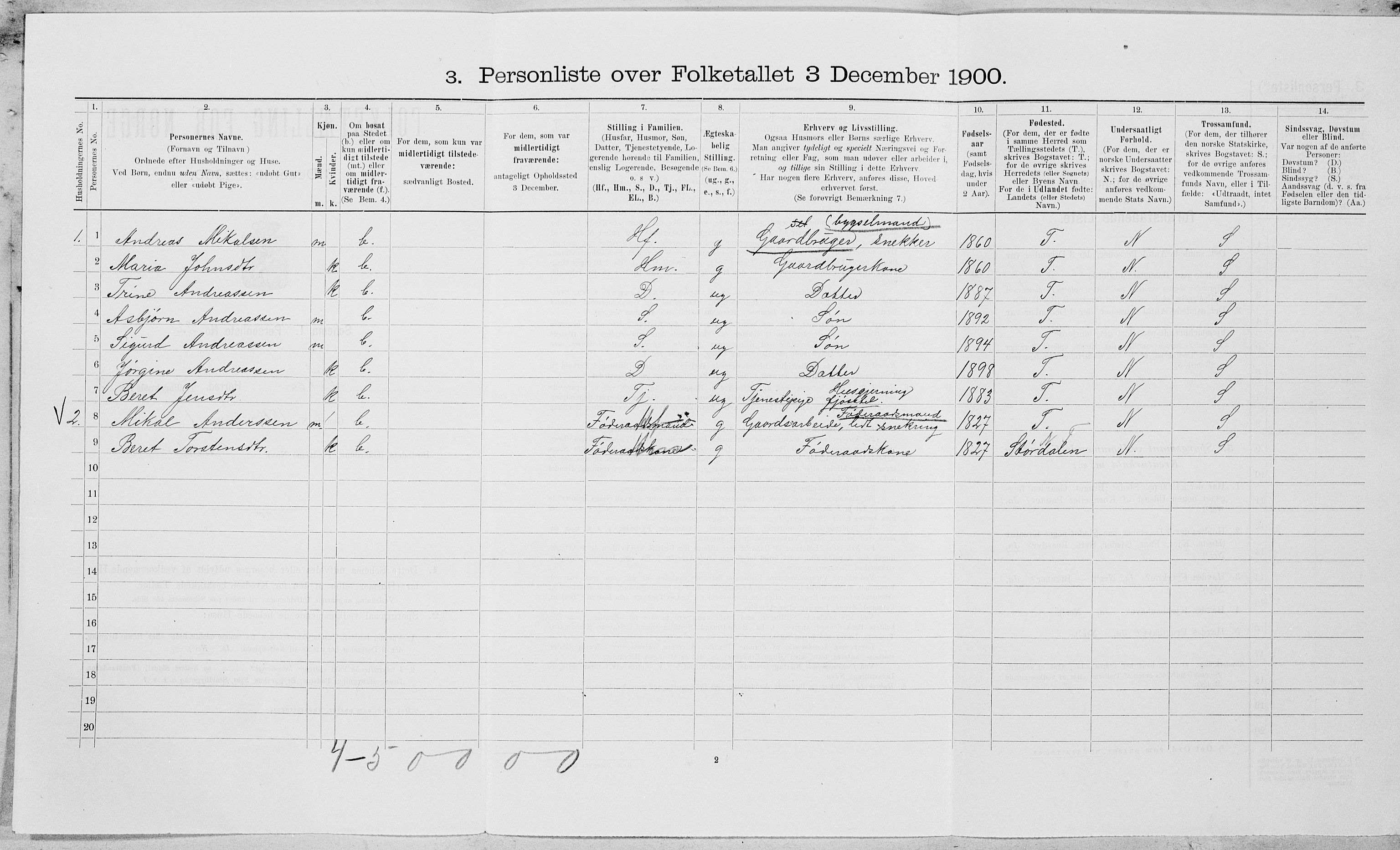 SAT, 1900 census for Vefsn, 1900, p. 800