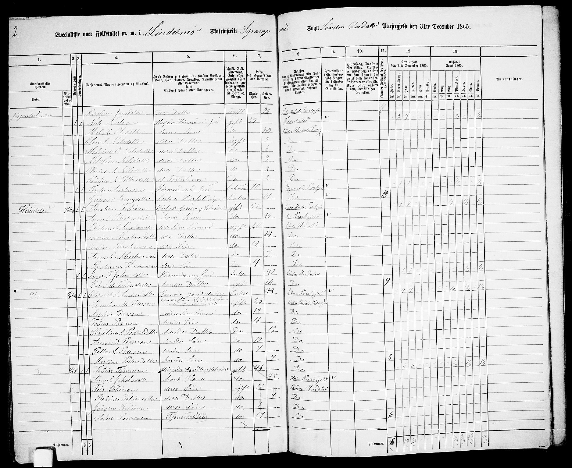 RA, 1865 census for Sør-Audnedal, 1865, p. 198