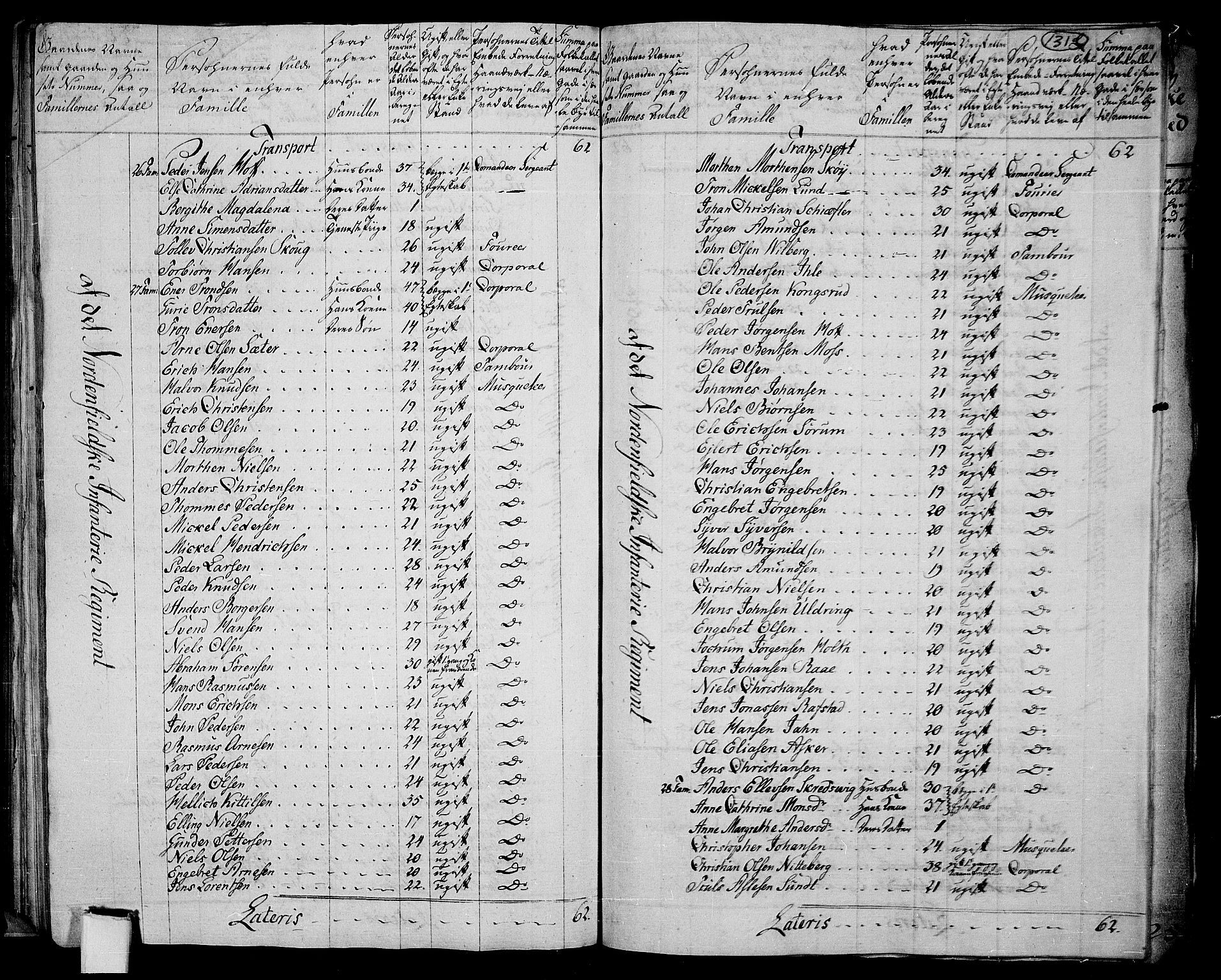 RA, 1801 census for 0103P Fredrikstad, 1801, p. 131d