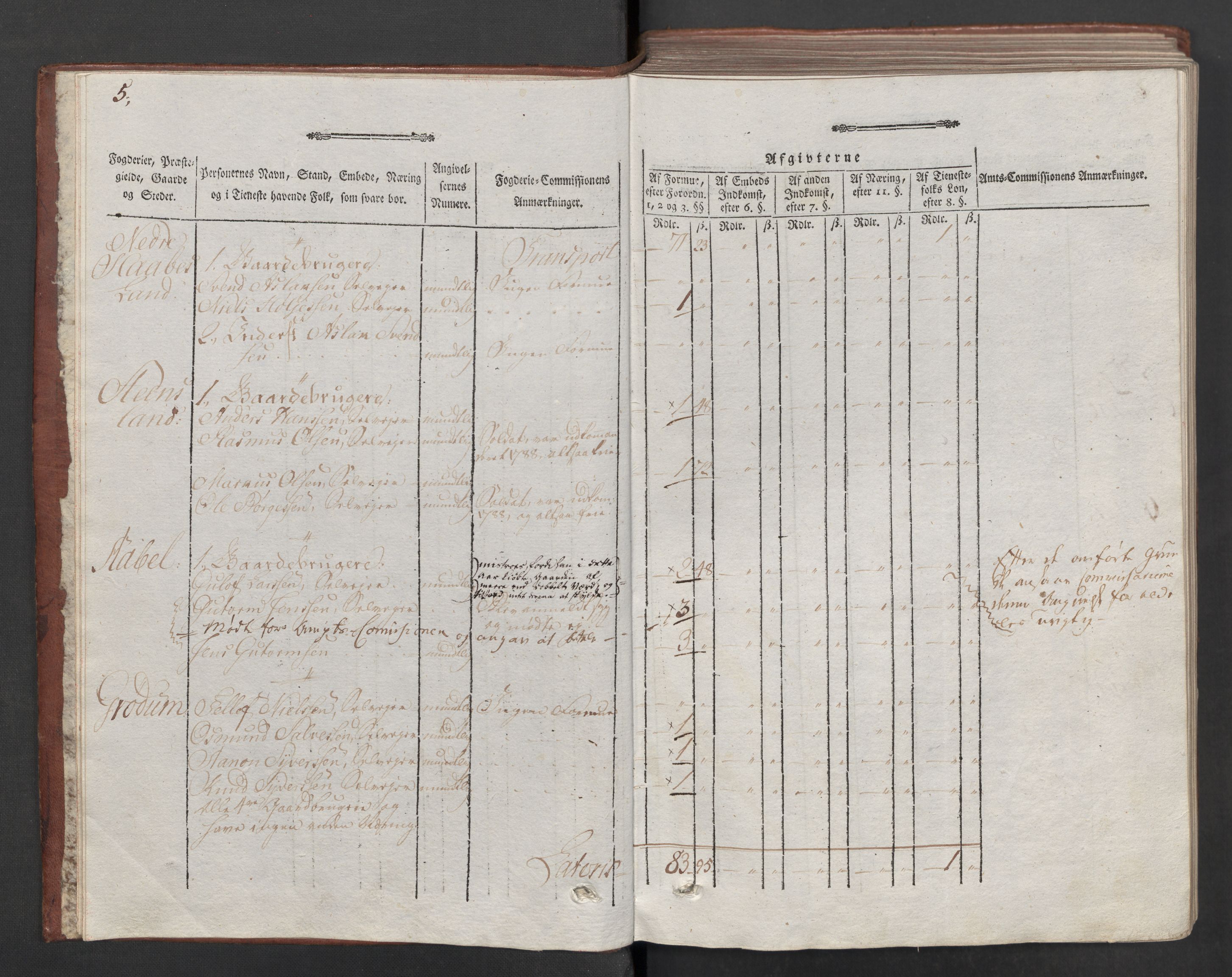 Rentekammeret inntil 1814, Reviderte regnskaper, Mindre regnskaper, AV/RA-EA-4068/Rf/Rfe/L0026: Nedenes fogderi, 1789, p. 8