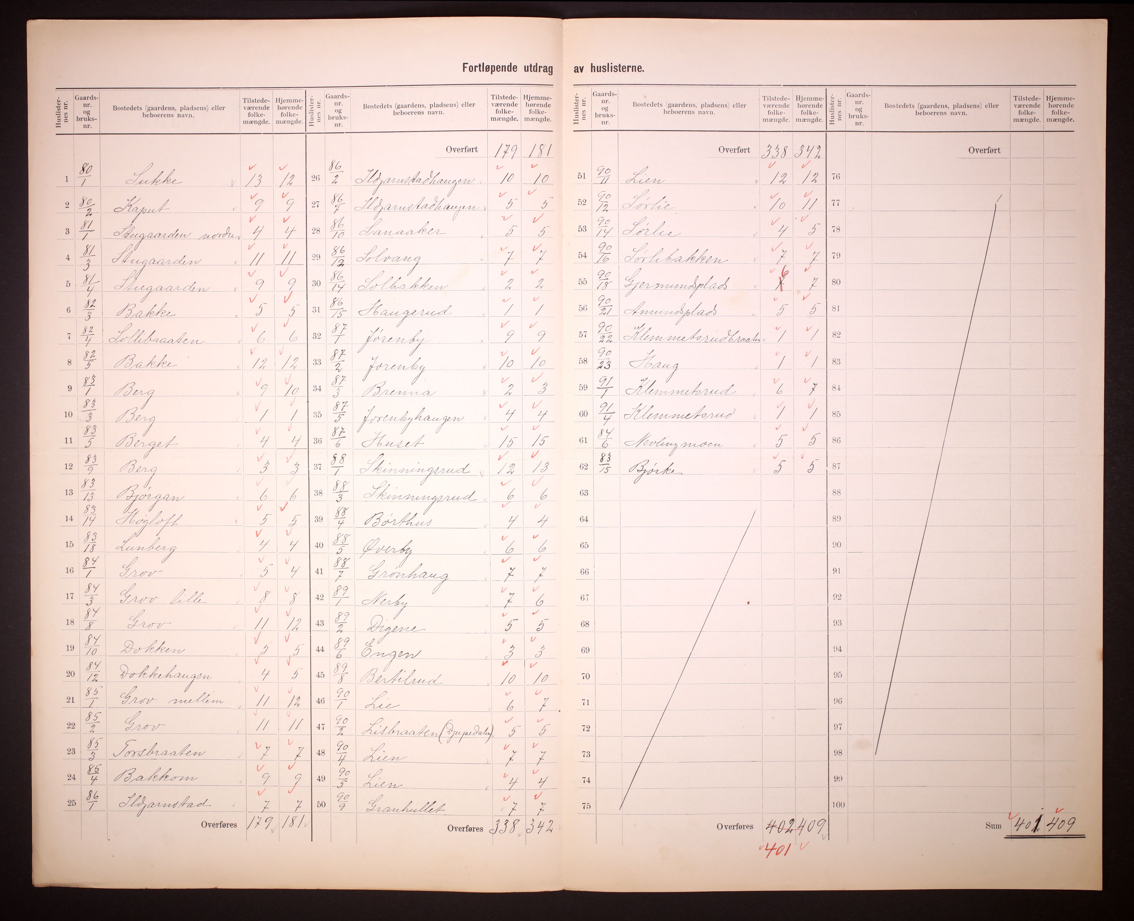 RA, 1910 census for Sør-Aurdal, 1910, p. 38