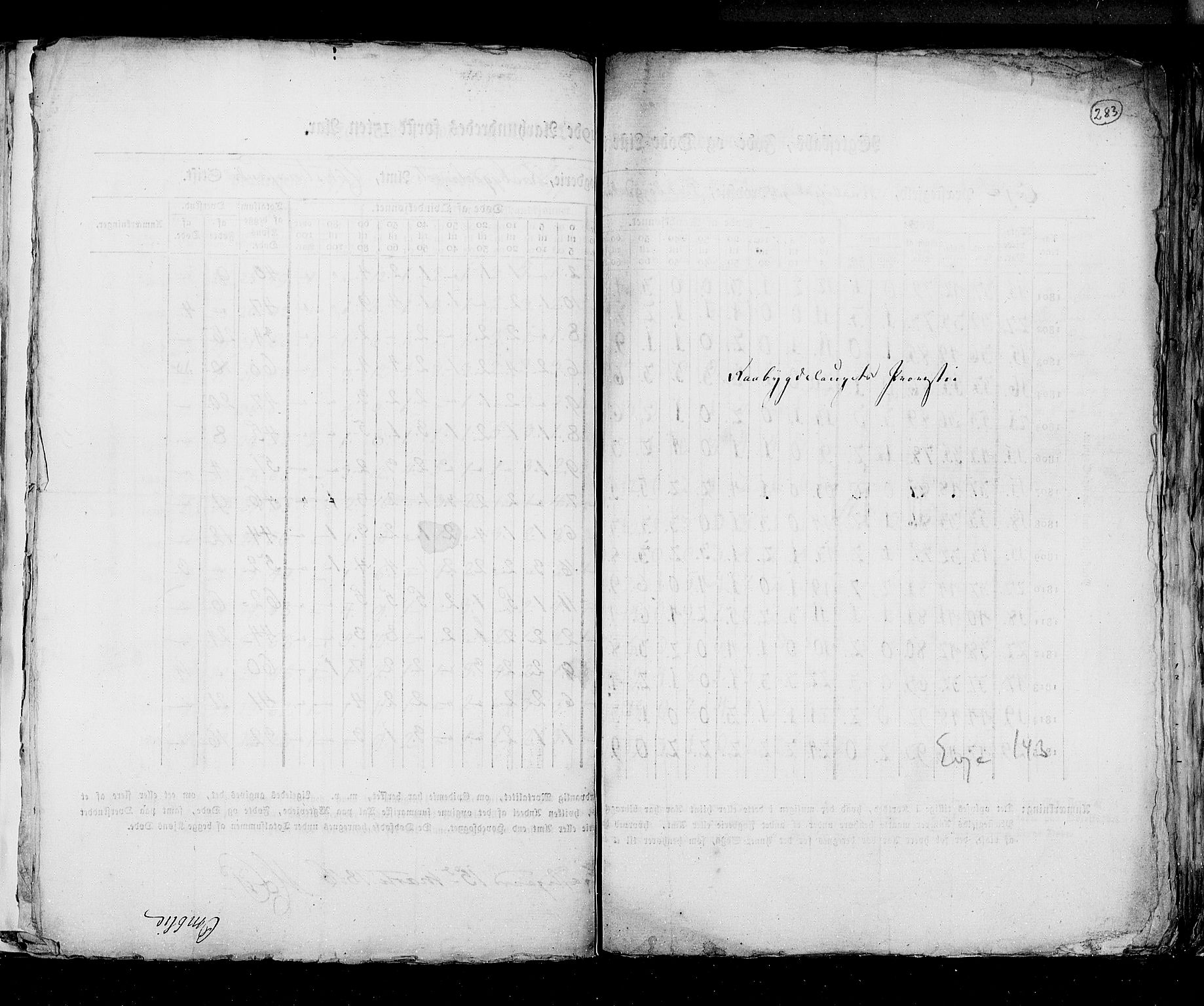 RA, Census 1815, vol. 6: Akershus stift and Kristiansand stift, 1815, p. 283