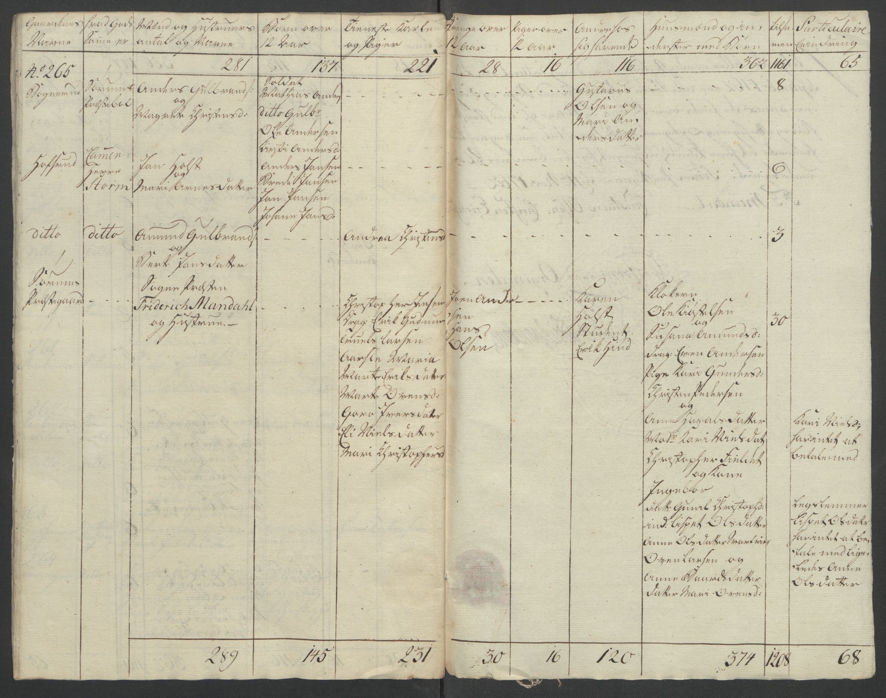 Rentekammeret inntil 1814, Reviderte regnskaper, Fogderegnskap, AV/RA-EA-4092/R11/L0687: Ekstraskatten Nedre Romerike, 1762, p. 246