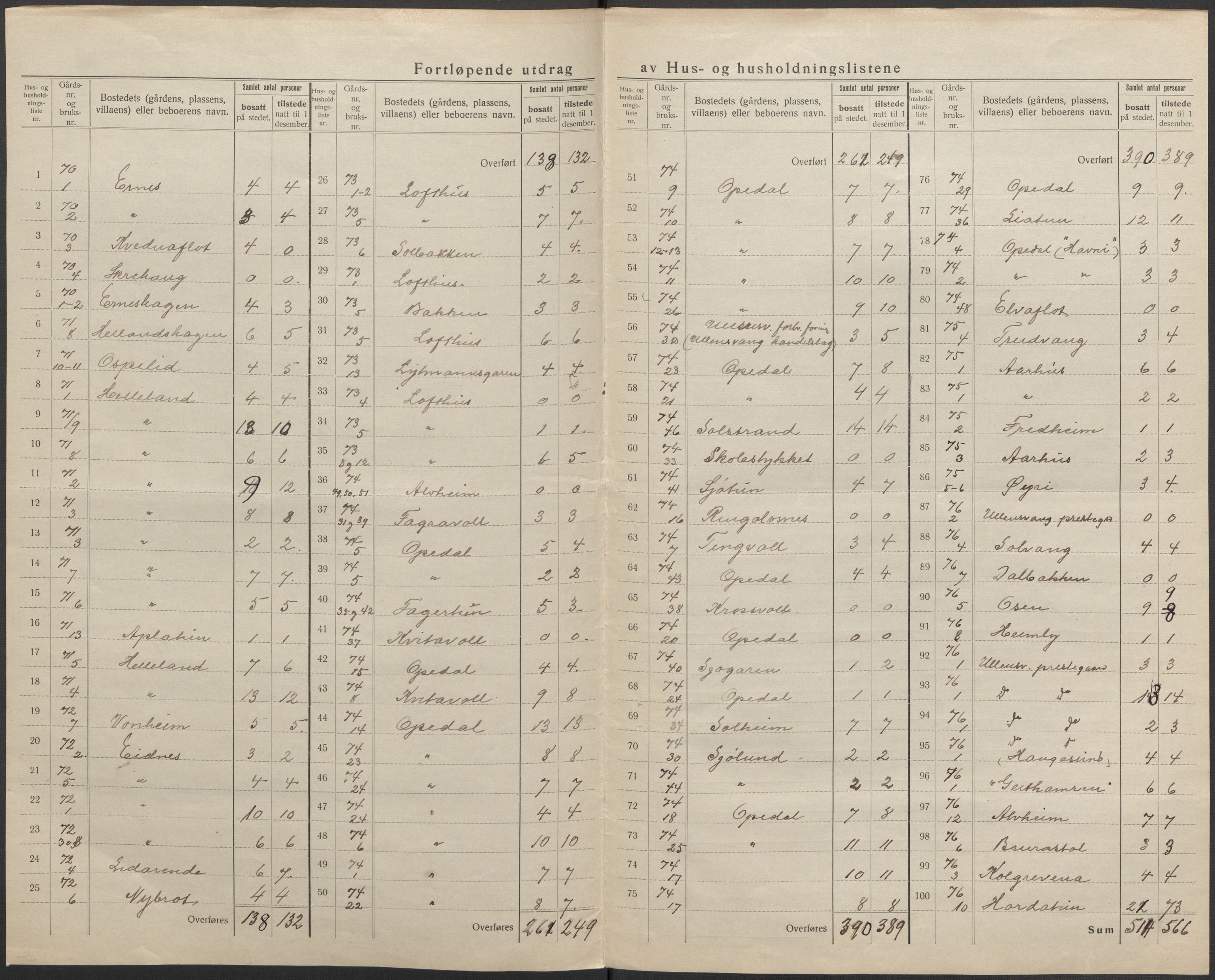 SAB, 1920 census for Ullensvang, 1920, p. 18