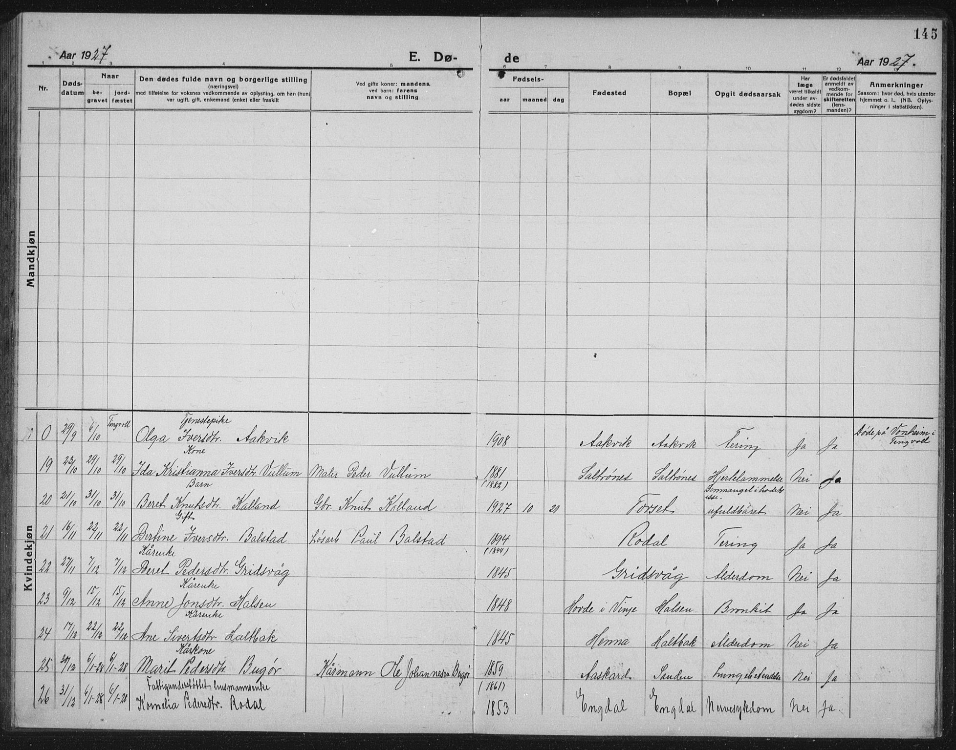 Ministerialprotokoller, klokkerbøker og fødselsregistre - Møre og Romsdal, AV/SAT-A-1454/578/L0911: Parish register (copy) no. 578C04, 1921-1940, p. 145