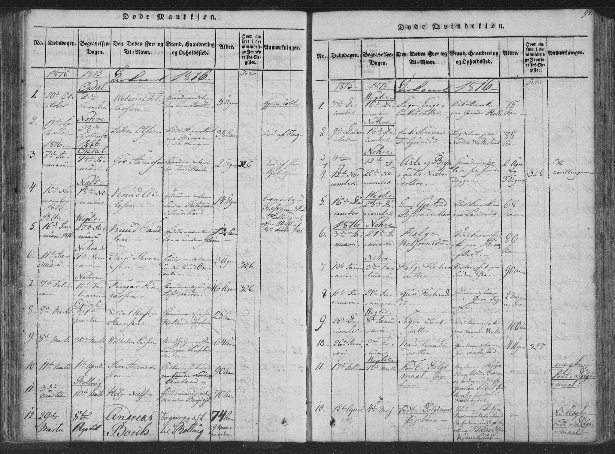 Rollag kirkebøker, SAKO/A-240/F/Fa/L0006: Parish register (official) no. I 6, 1814-1828, p. 98