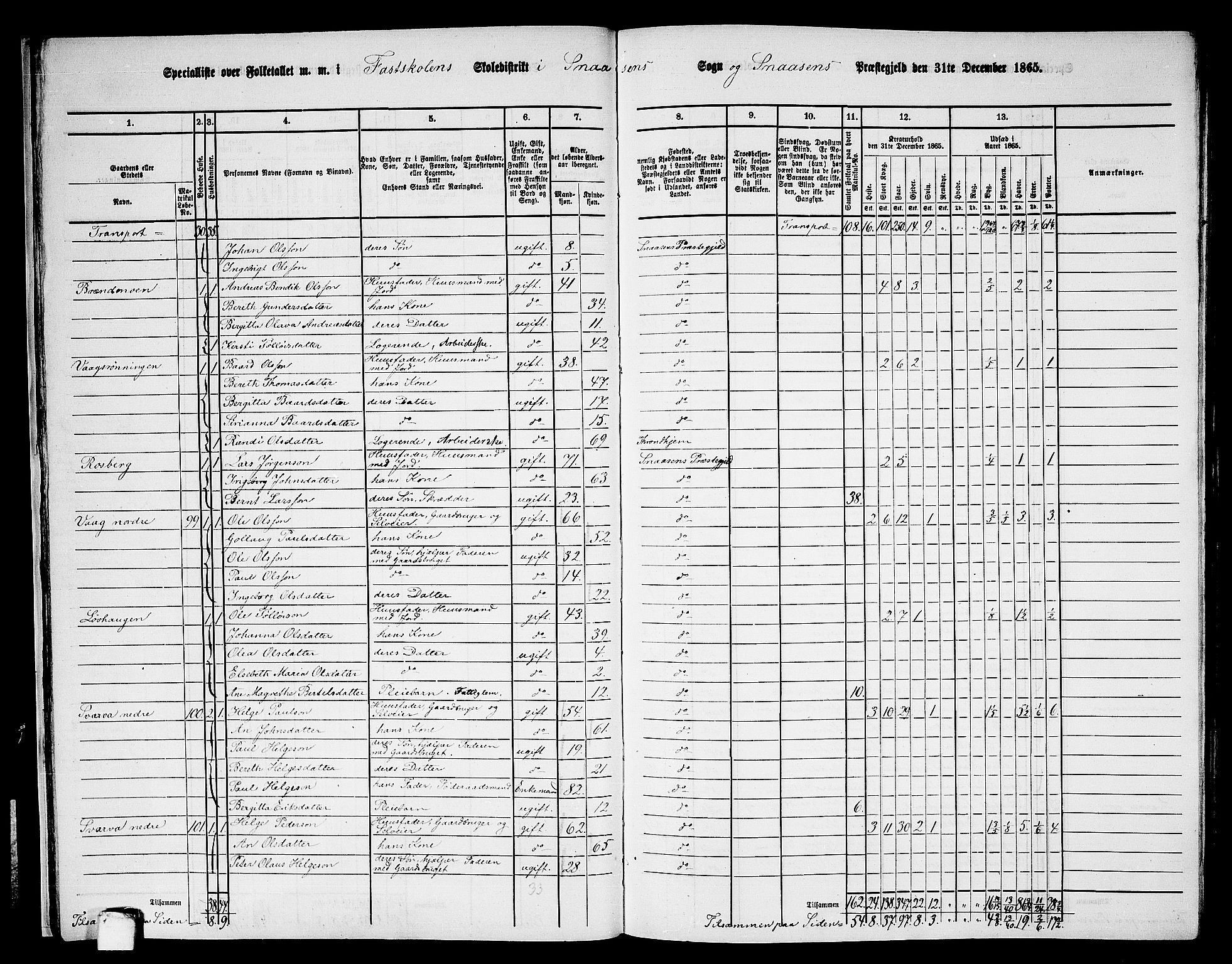 RA, 1865 census for Snåsa, 1865, p. 25