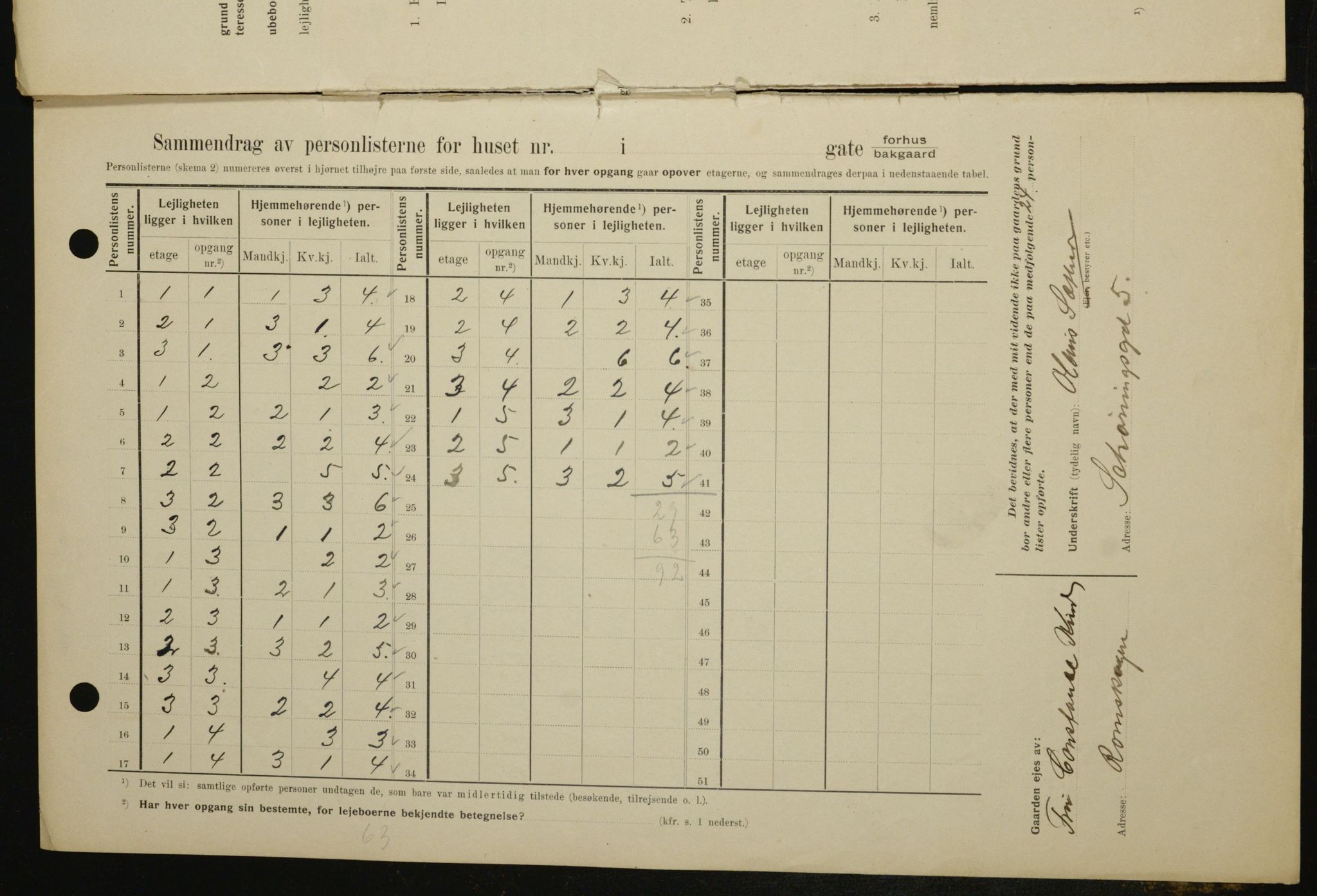 OBA, Municipal Census 1909 for Kristiania, 1909, p. 3719