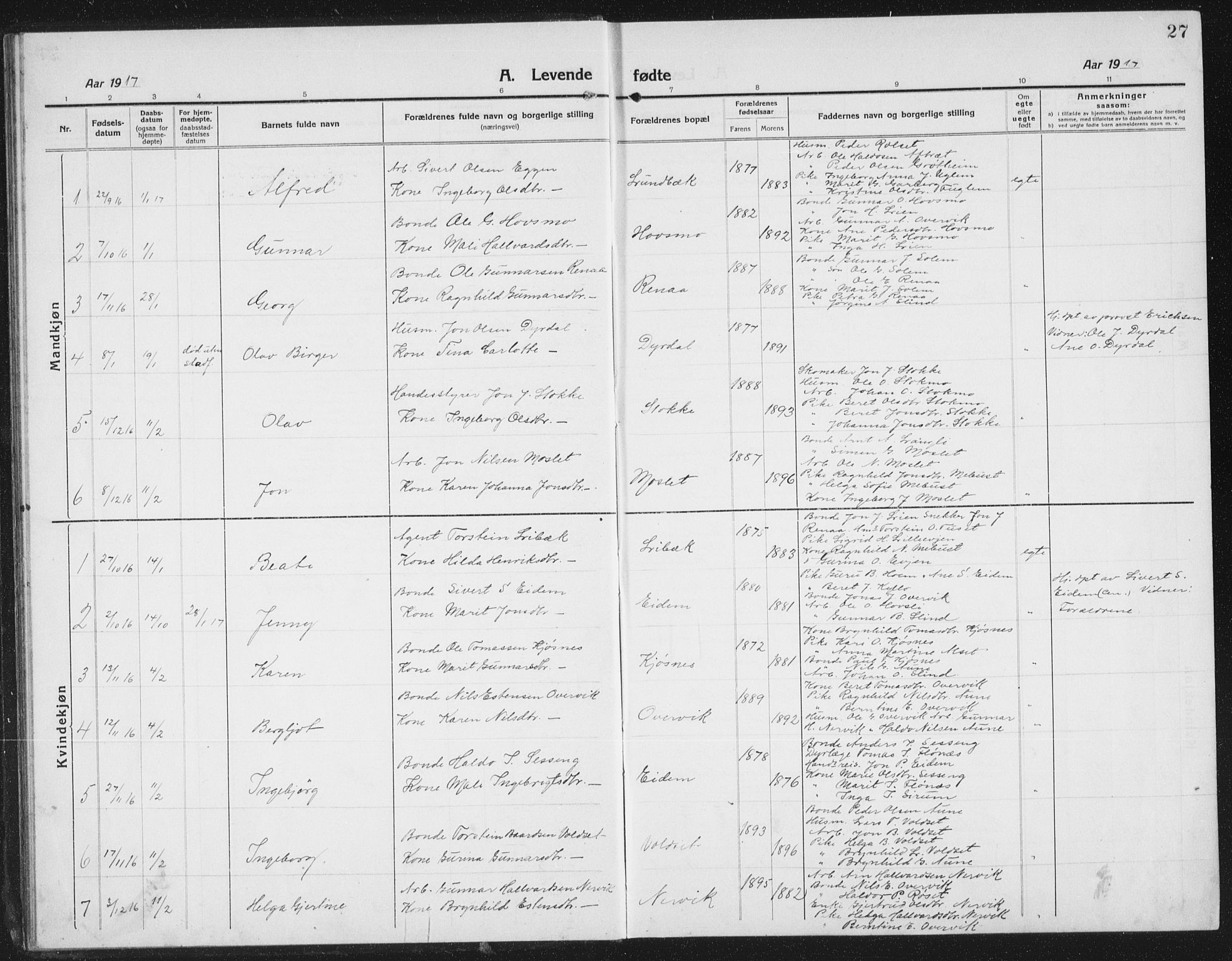 Ministerialprotokoller, klokkerbøker og fødselsregistre - Sør-Trøndelag, SAT/A-1456/695/L1158: Parish register (copy) no. 695C09, 1913-1940, p. 27