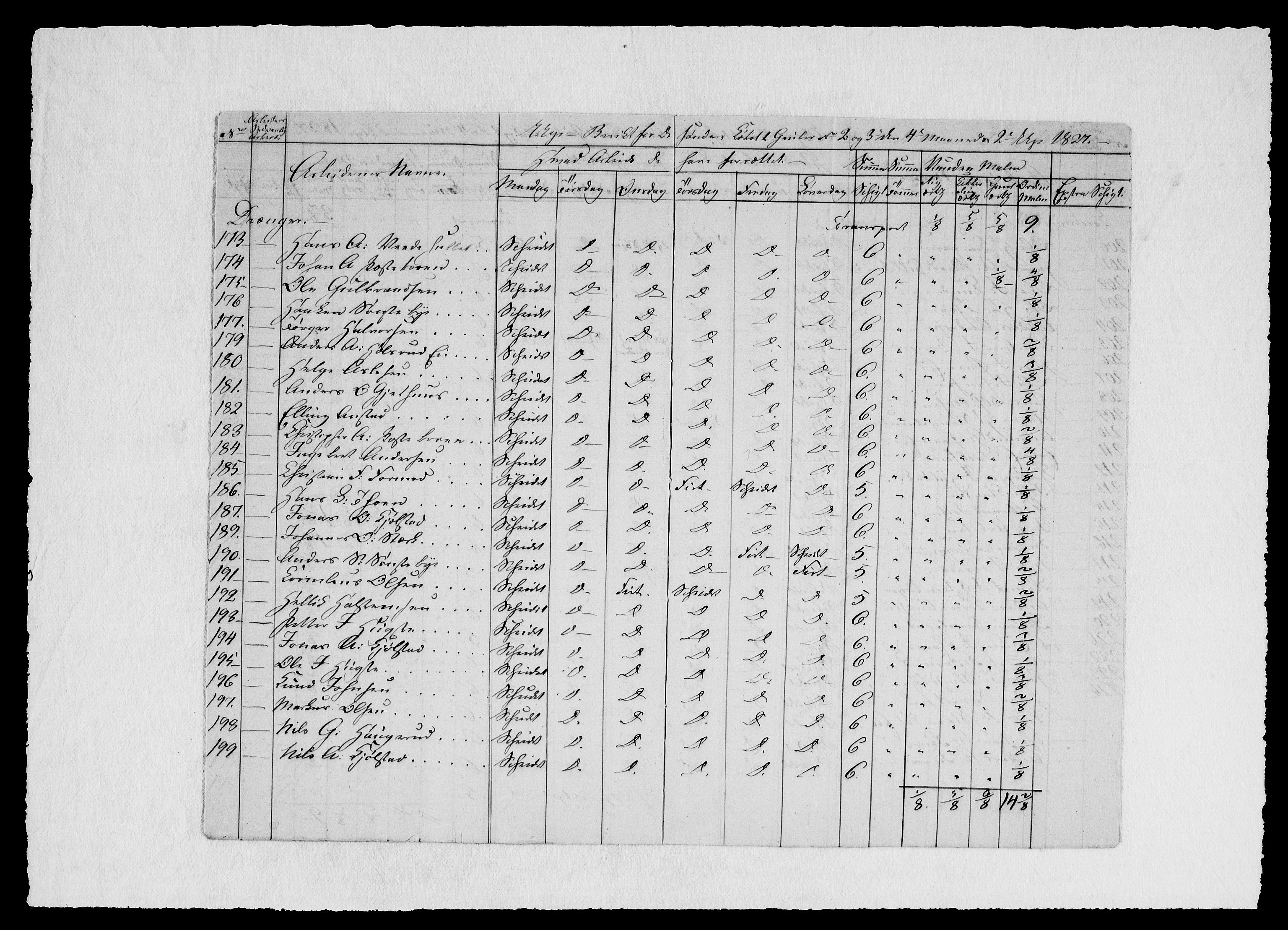 Modums Blaafarveværk, AV/RA-PA-0157/G/Ge/L0329/0001: -- / Berigt over arbeiderne ved gruvene. Ført ukesvis, 1827, p. 14