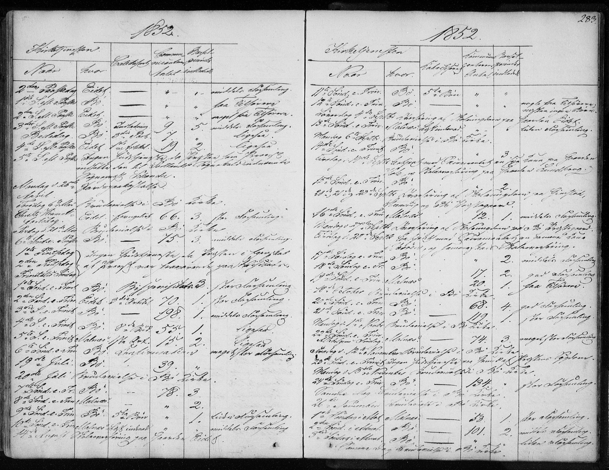 Ministerialprotokoller, klokkerbøker og fødselsregistre - Nordland, AV/SAT-A-1459/891/L1299: Parish register (official) no. 891A04, 1841-1856, p. 283