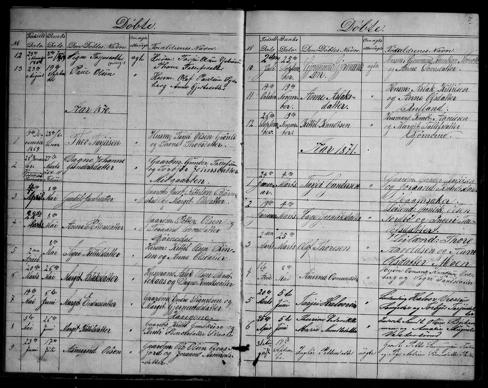 Fyresdal kirkebøker, SAKO/A-263/G/Gb/L0001: Parish register (copy) no. II 1, 1864-1890, p. 7