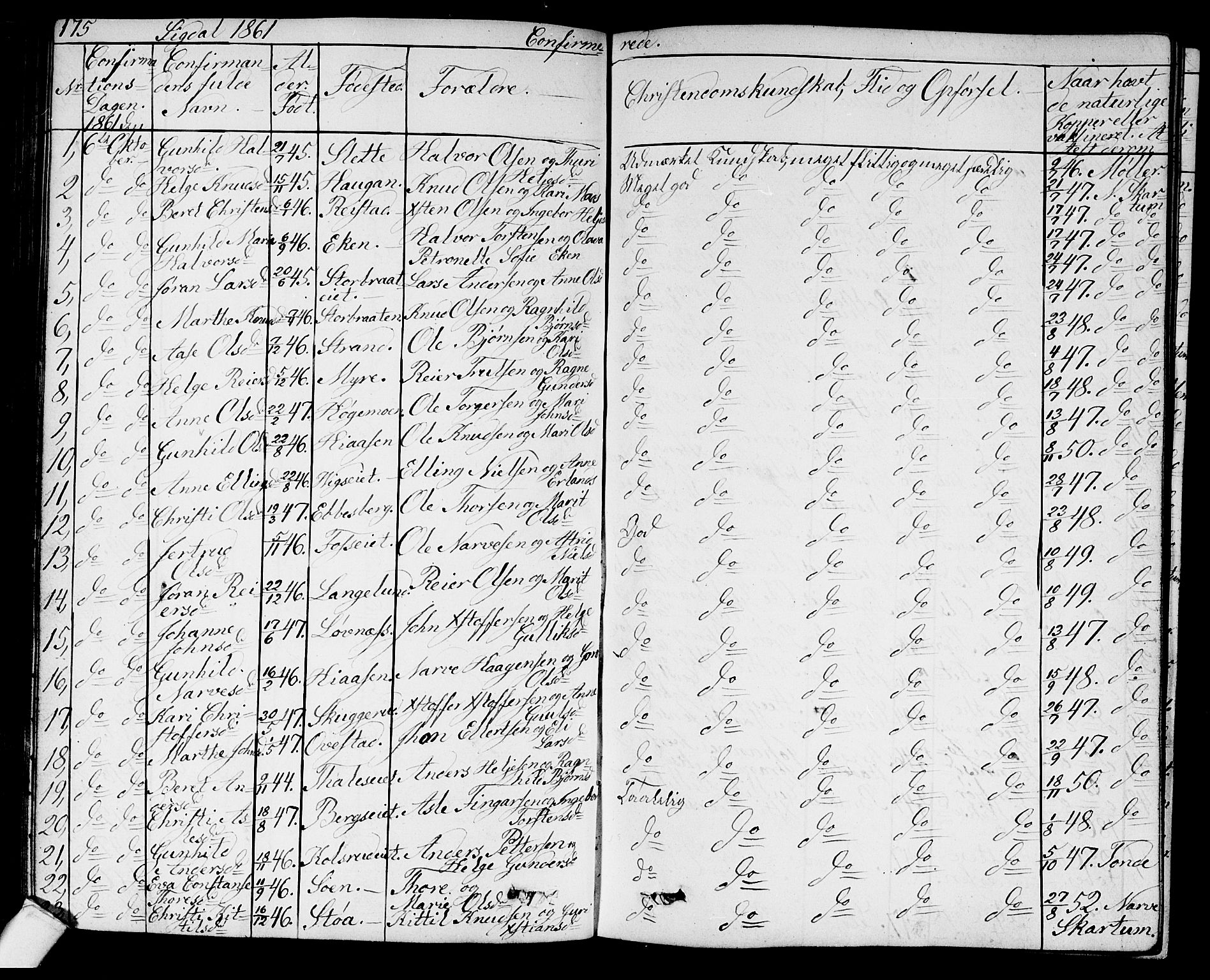 Sigdal kirkebøker, AV/SAKO-A-245/G/Ga/L0003: Parish register (copy) no. I 3, 1857-1878, p. 175