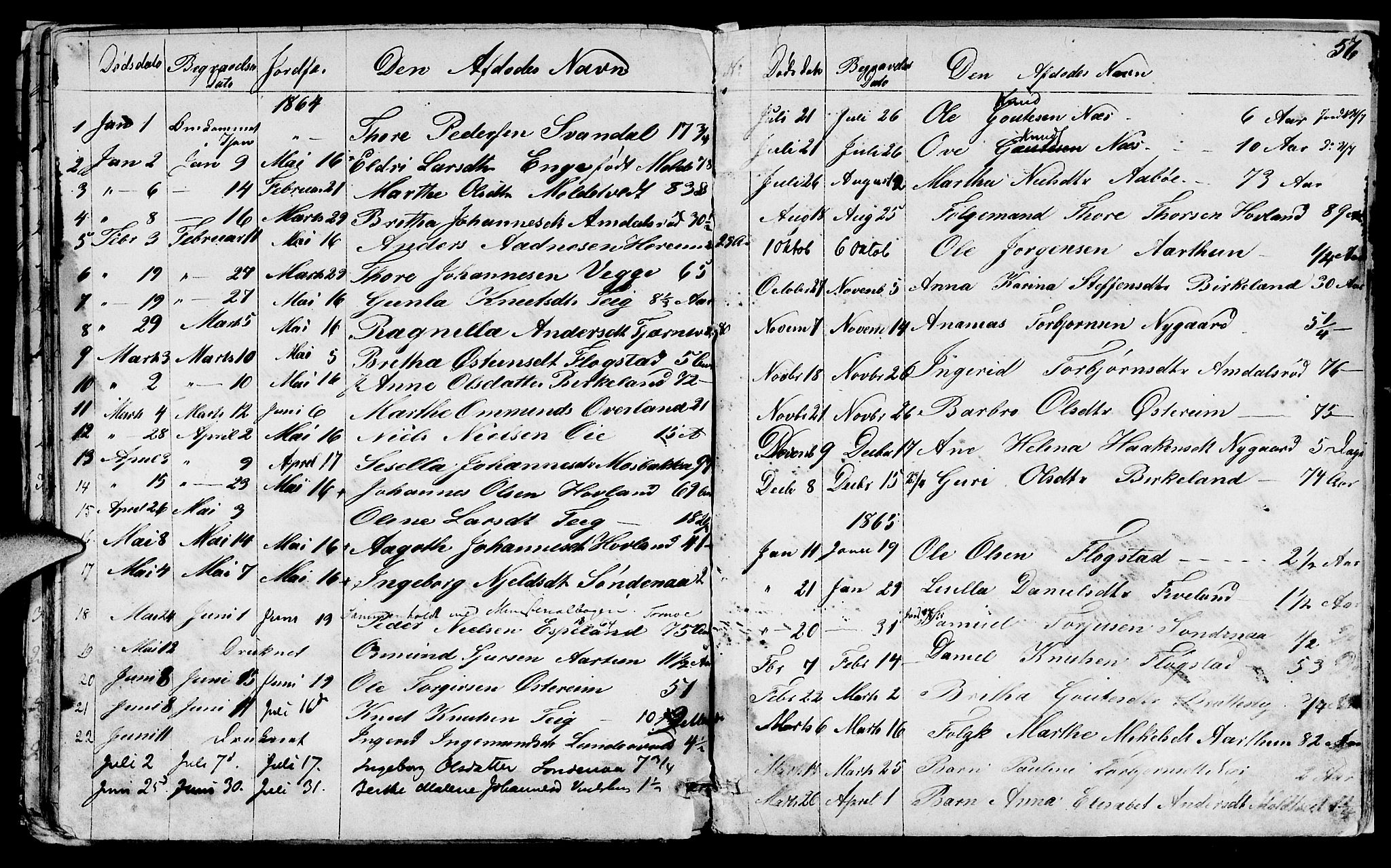 Sand sokneprestkontor, AV/SAST-A-101848/01/IV/L0001: Parish register (copy) no. B 1, 1848-1865, p. 56