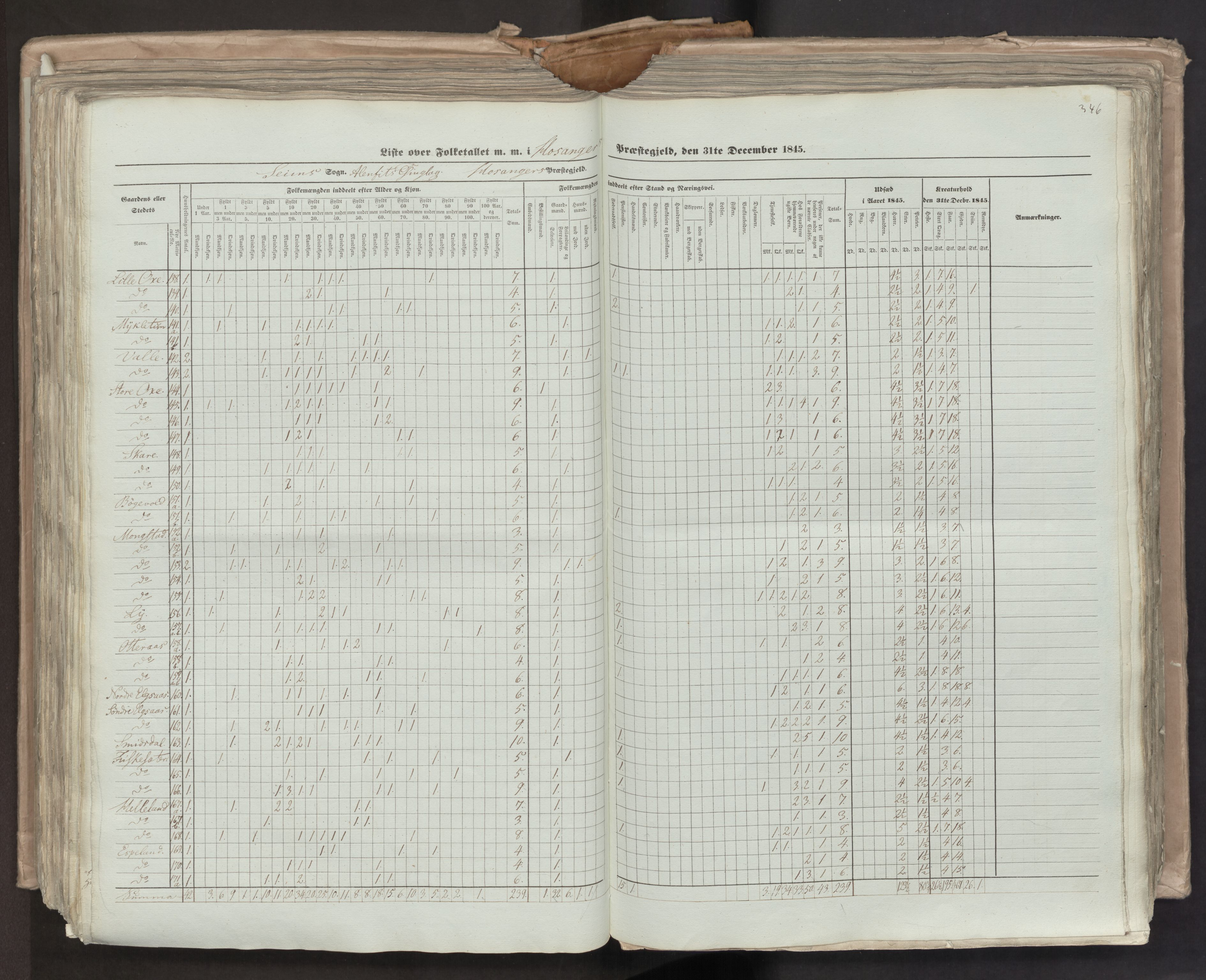 RA, Census 1845, vol. 7: Søndre Bergenhus amt og Nordre Bergenhus amt, 1845, p. 346