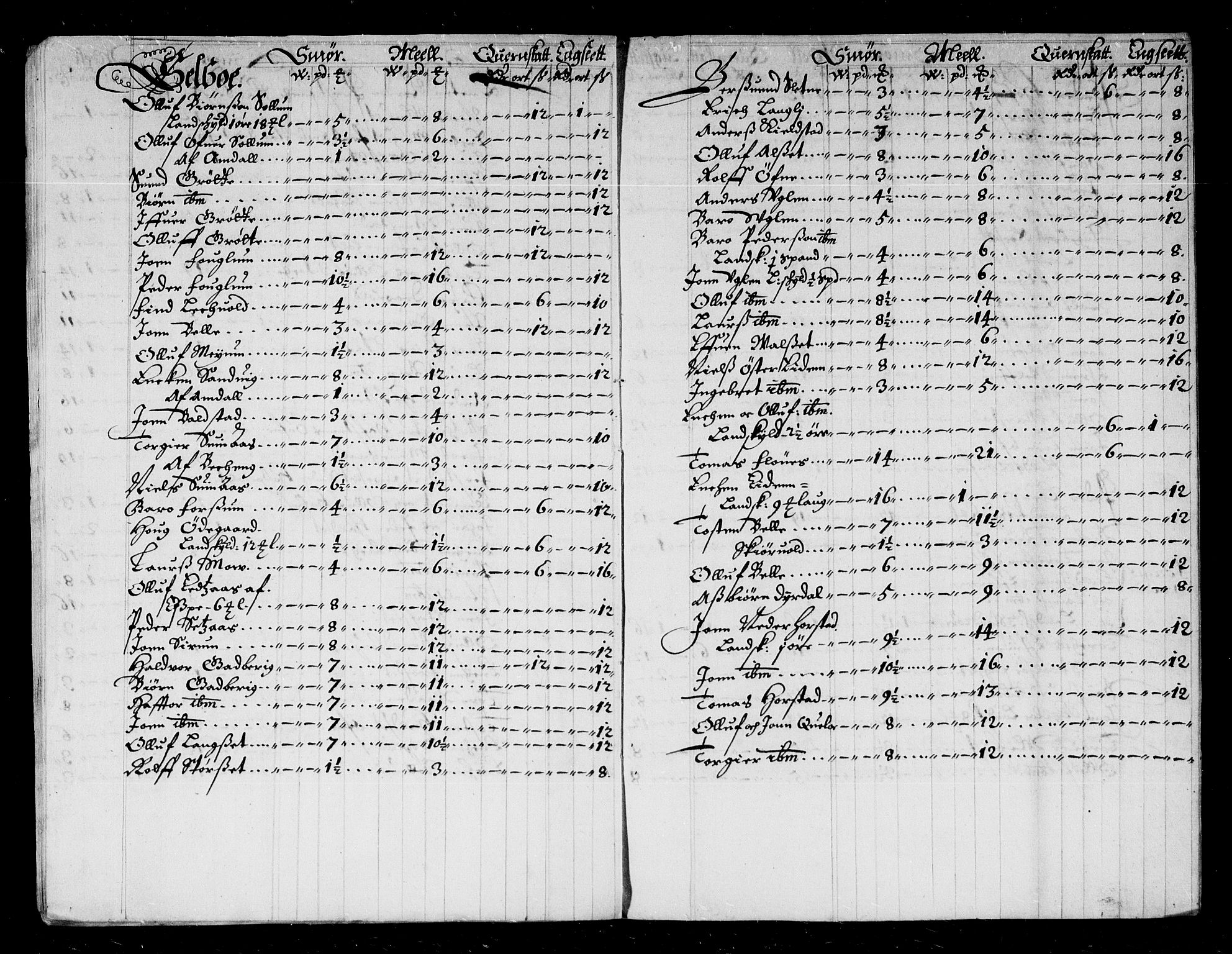 Rentekammeret inntil 1814, Reviderte regnskaper, Stiftamtstueregnskaper, Trondheim stiftamt og Nordland amt, RA/EA-6044/R/Re/L0046: Trondheim stiftamt og Nordland amt, 1677