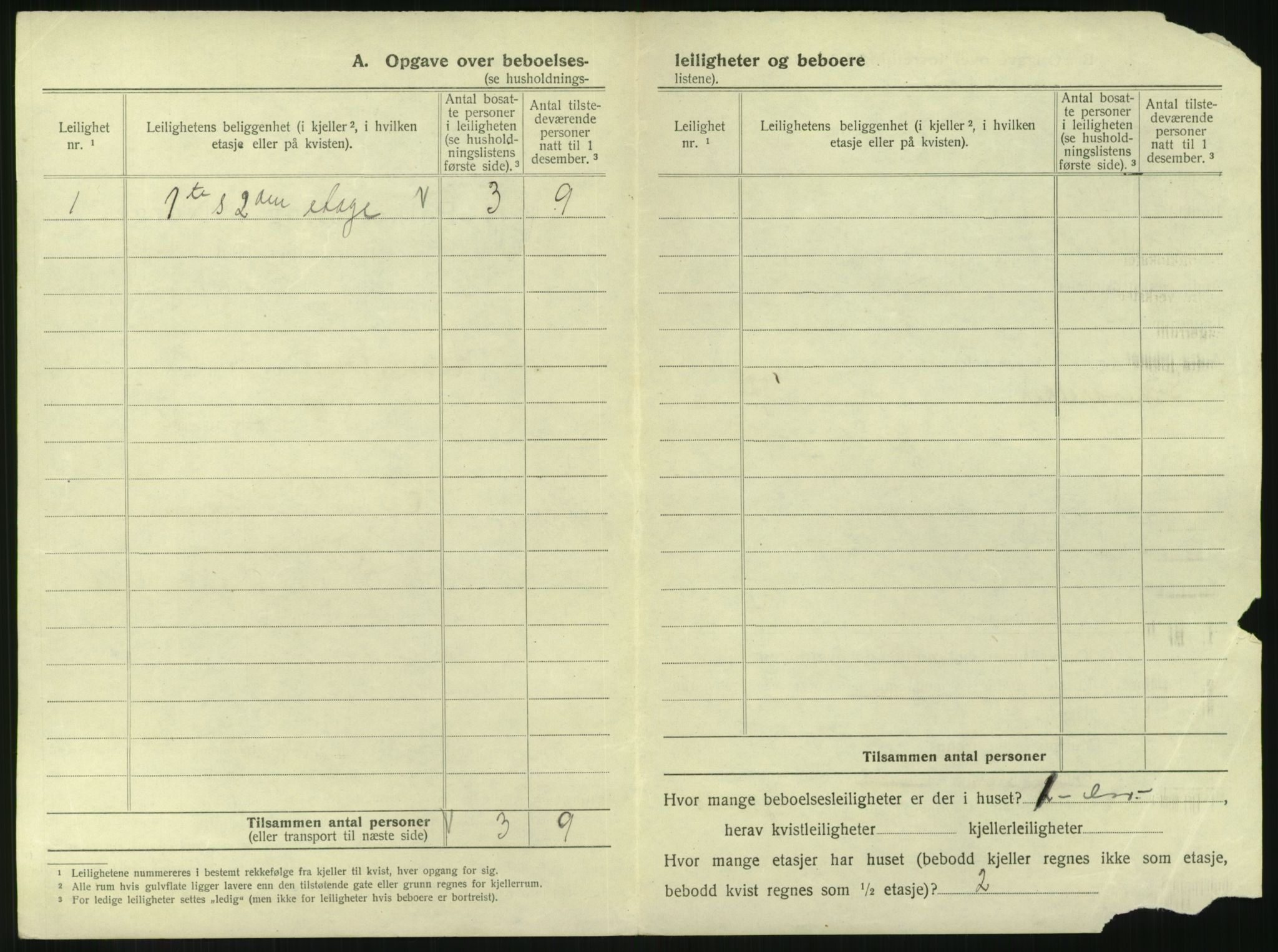 SAKO, 1920 census for Holmestrand, 1920, p. 421