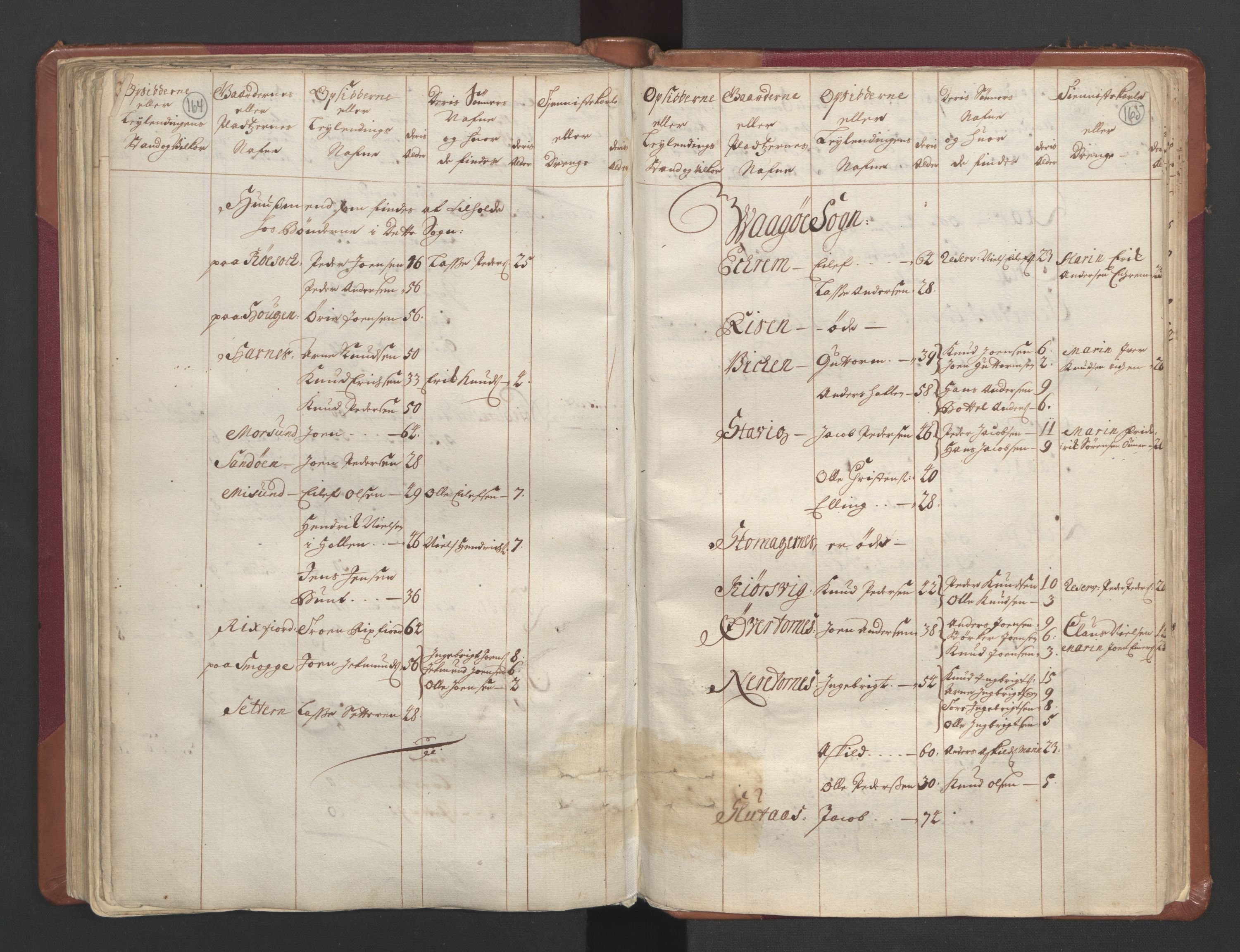 RA, Census (manntall) 1701, no. 11: Nordmøre fogderi and Romsdal fogderi, 1701, p. 164-165