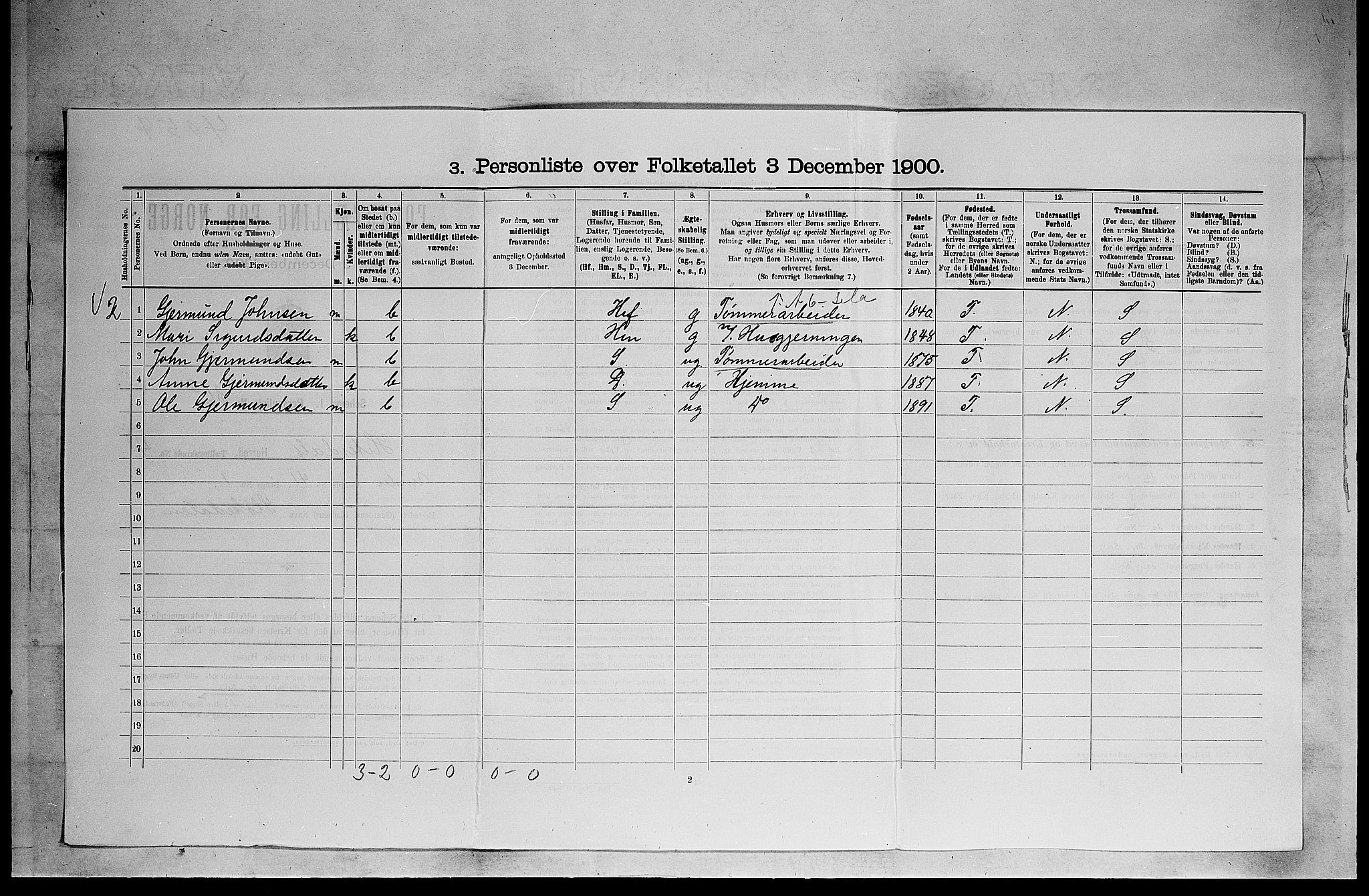 SAKO, 1900 census for Heddal, 1900, p. 579