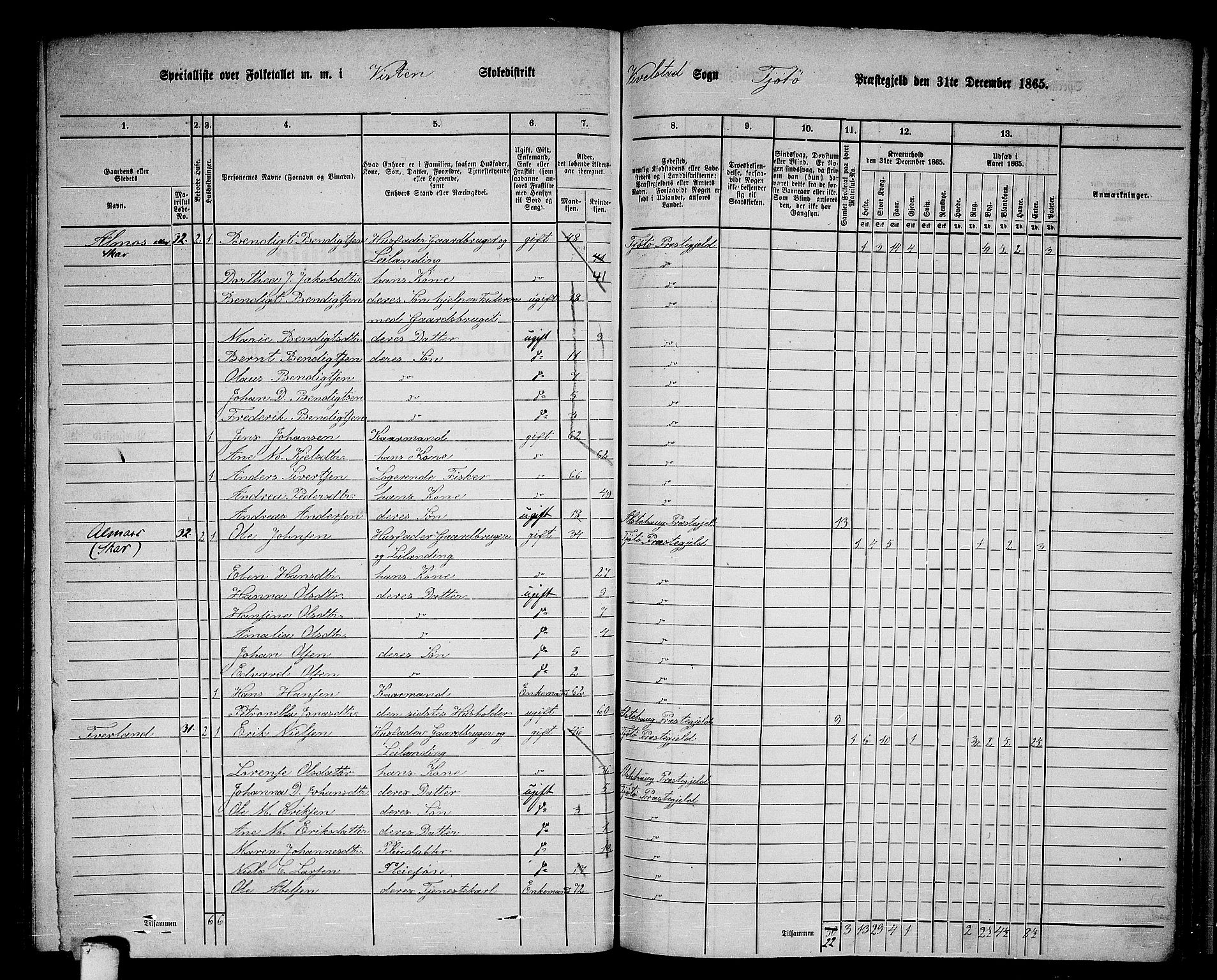 RA, 1865 census for Tjøtta, 1865, p. 111