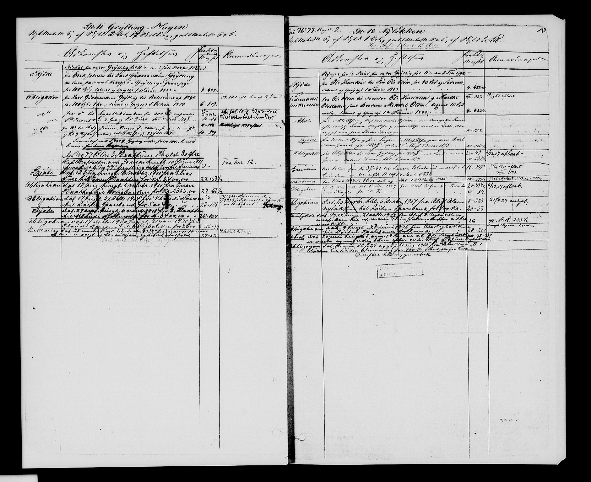 Sør-Hedmark sorenskriveri, SAH/TING-014/H/Ha/Hac/Hacc/L0001: Mortgage register no. 3.1, 1855-1943, p. 13