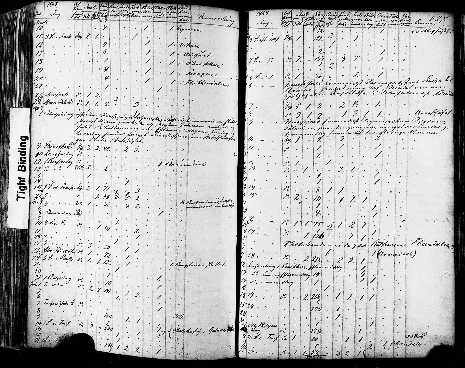 Ministerialprotokoller, klokkerbøker og fødselsregistre - Sør-Trøndelag, SAT/A-1456/681/L0932: Parish register (official) no. 681A10, 1860-1878, p. 627