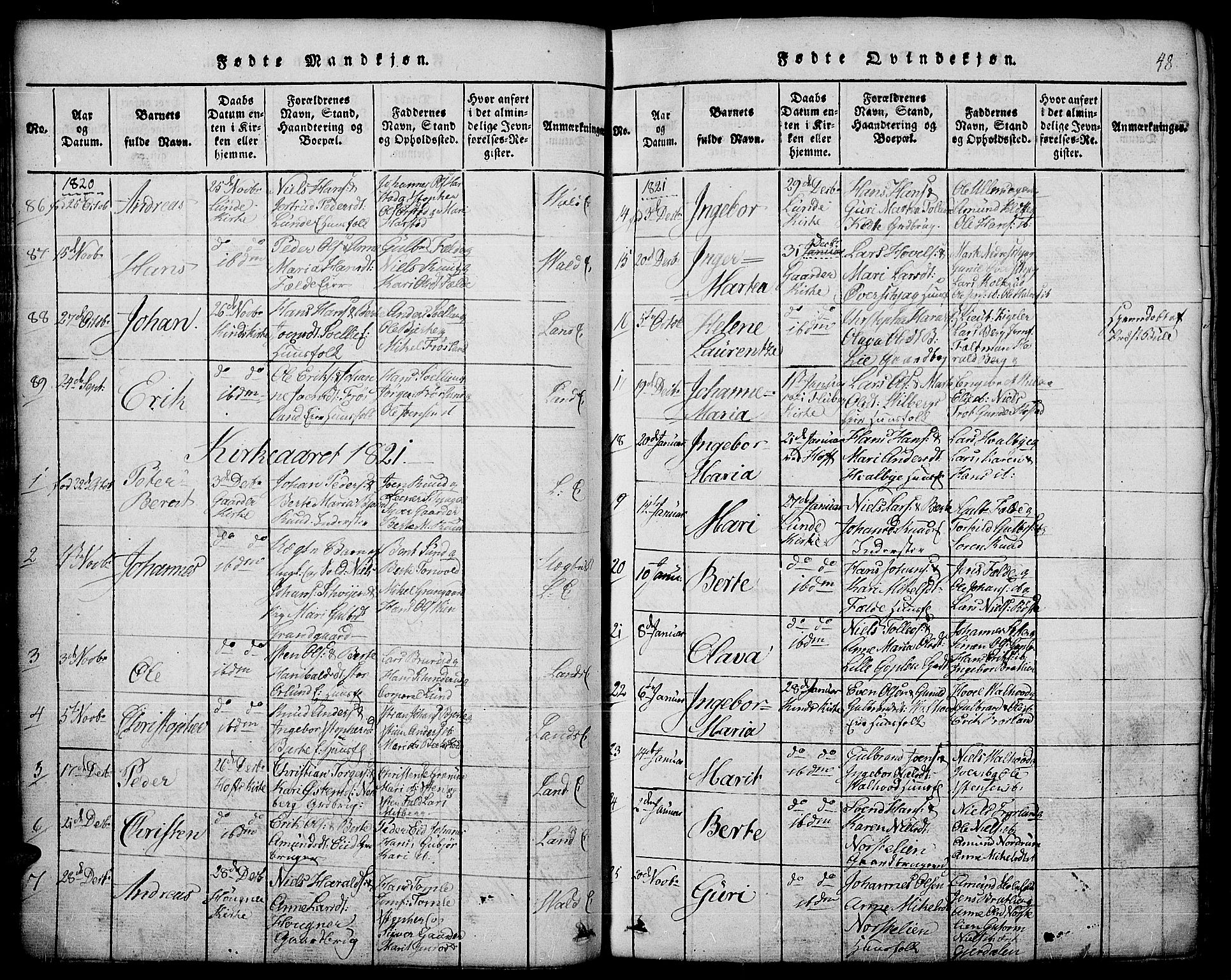 Land prestekontor, SAH/PREST-120/H/Ha/Hab/L0001: Parish register (copy) no. 1, 1814-1833, p. 48