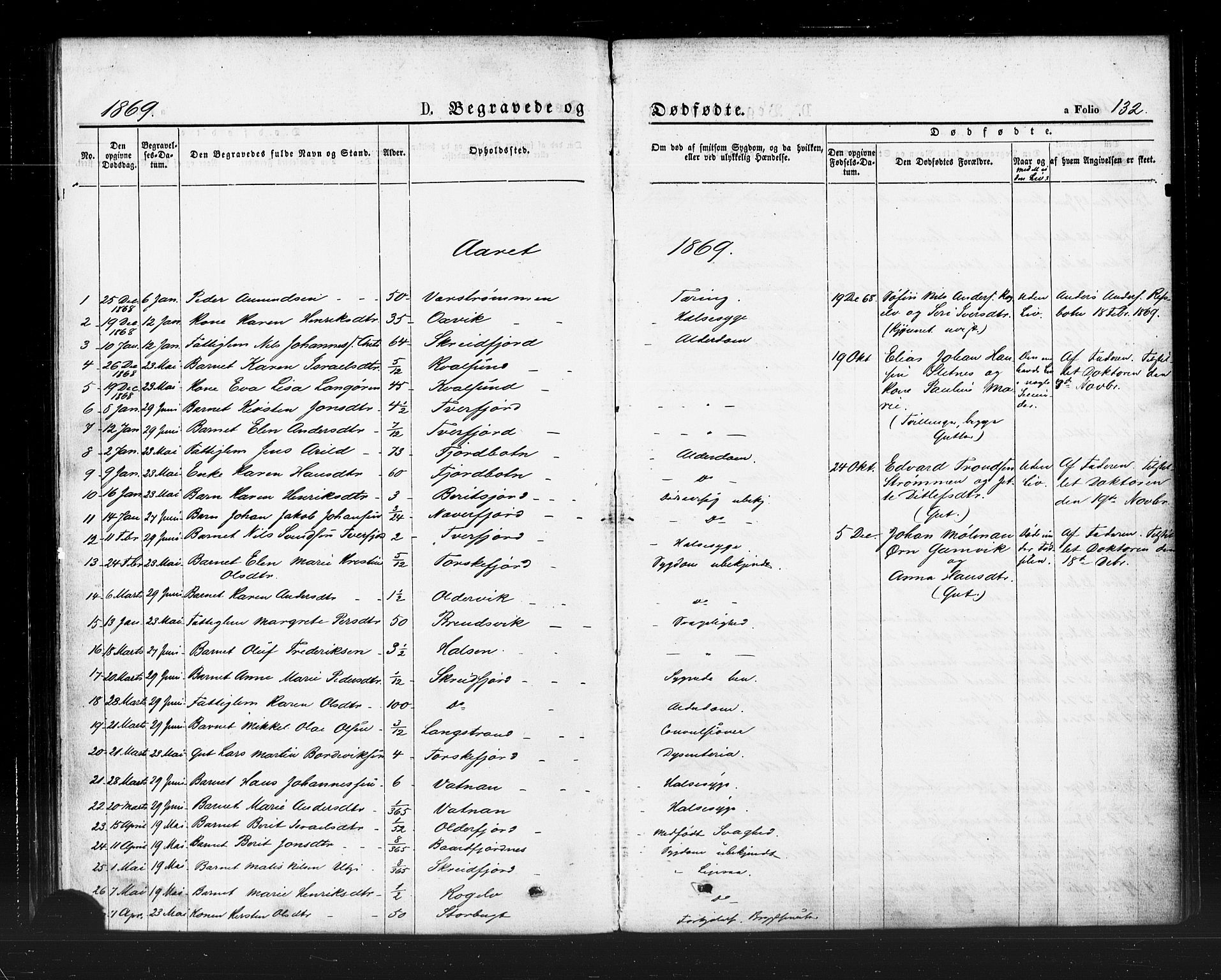 Hammerfest sokneprestkontor, SATØ/S-1347/H/Ha/L0007.kirke: Parish register (official) no. 7, 1869-1884, p. 132