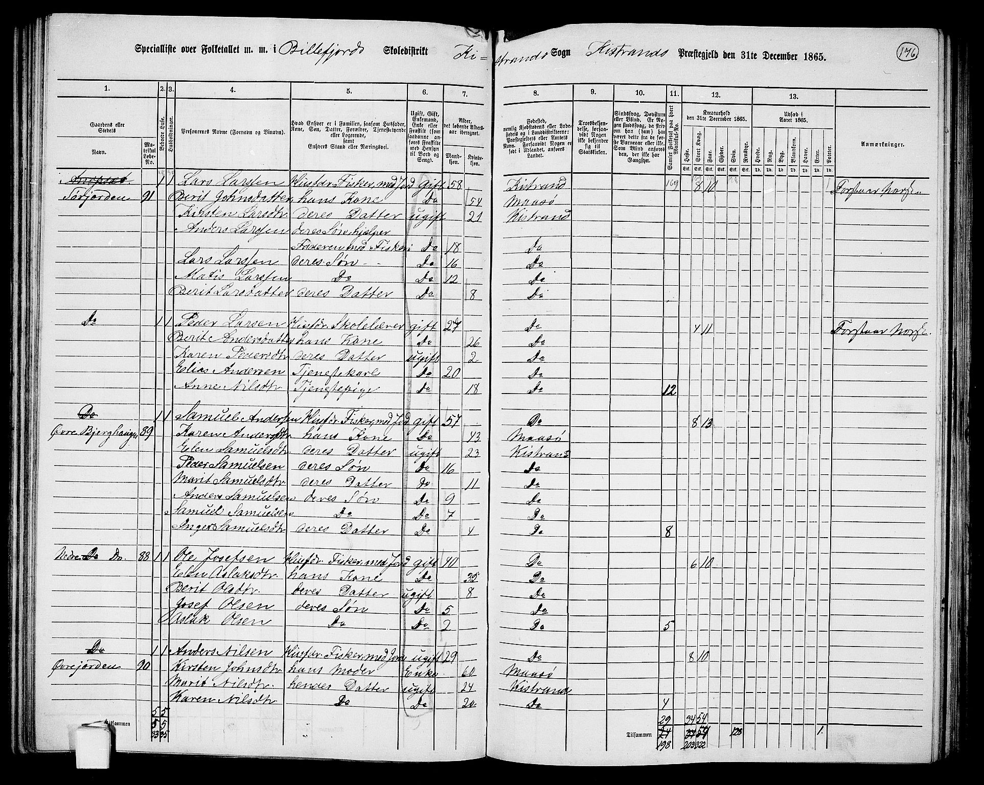 RA, 1865 census for Kistrand, 1865, p. 27