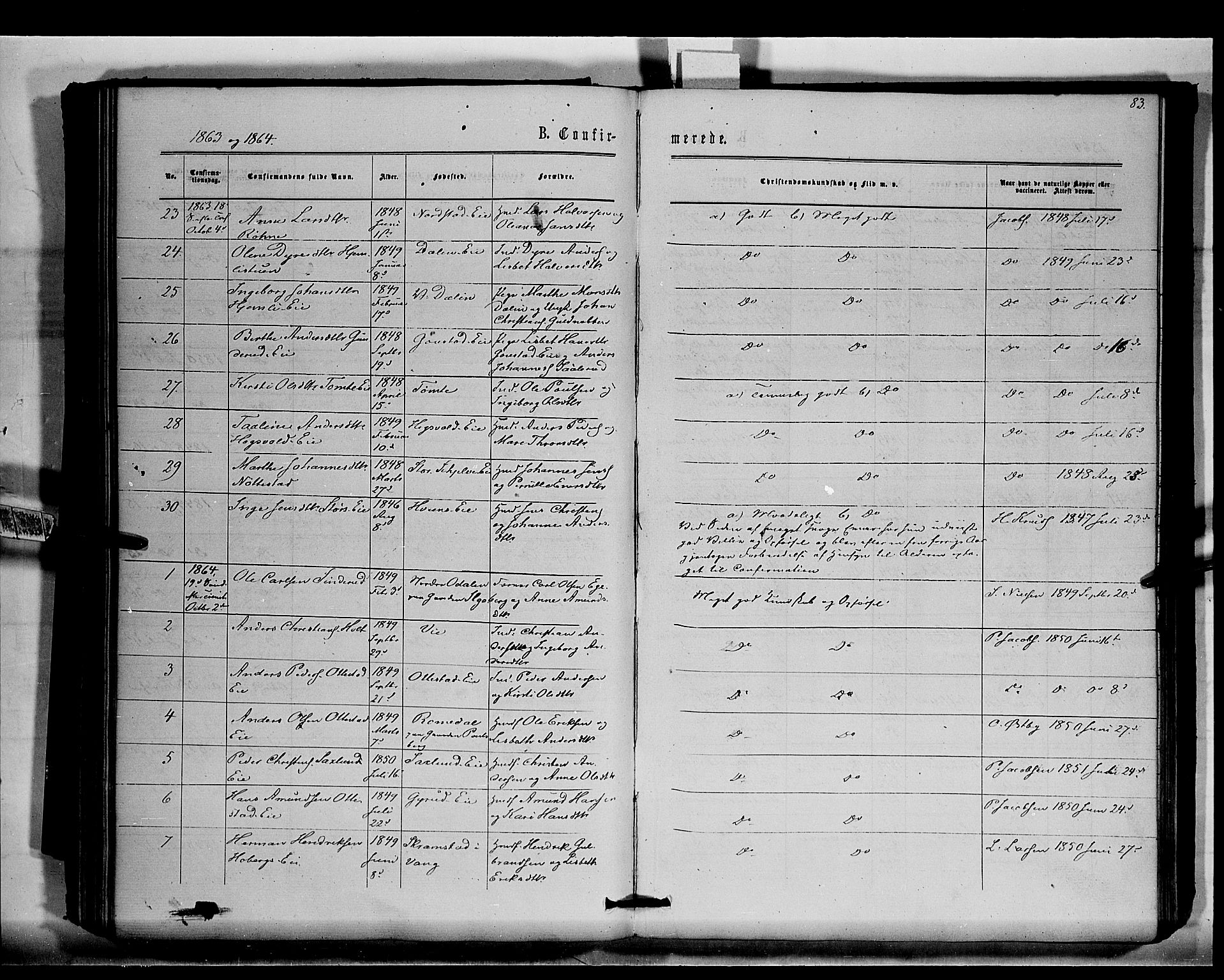 Stange prestekontor, SAH/PREST-002/K/L0015: Parish register (official) no. 15, 1862-1879, p. 83