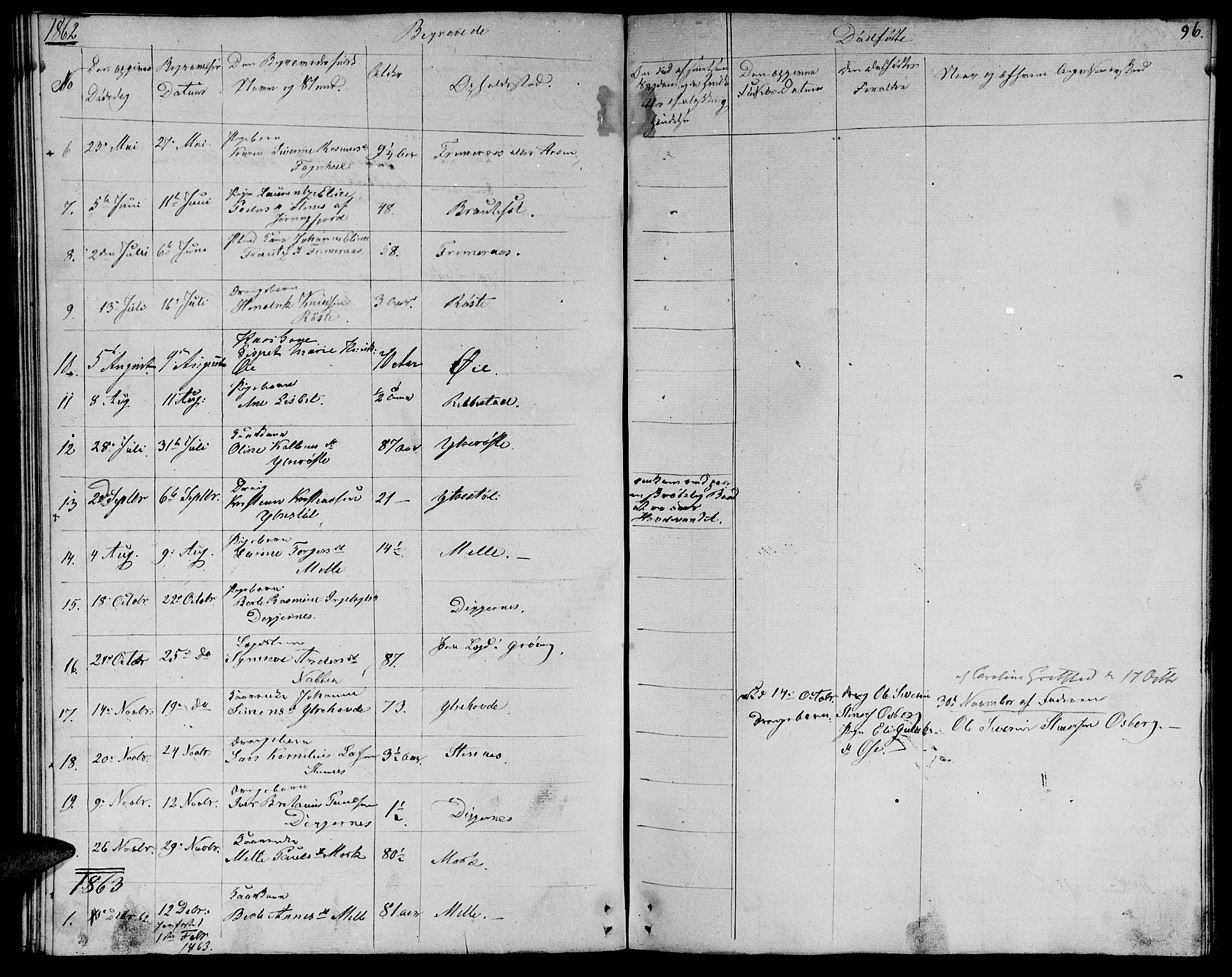 Ministerialprotokoller, klokkerbøker og fødselsregistre - Møre og Romsdal, AV/SAT-A-1454/513/L0187: Parish register (copy) no. 513C01, 1856-1864, p. 96