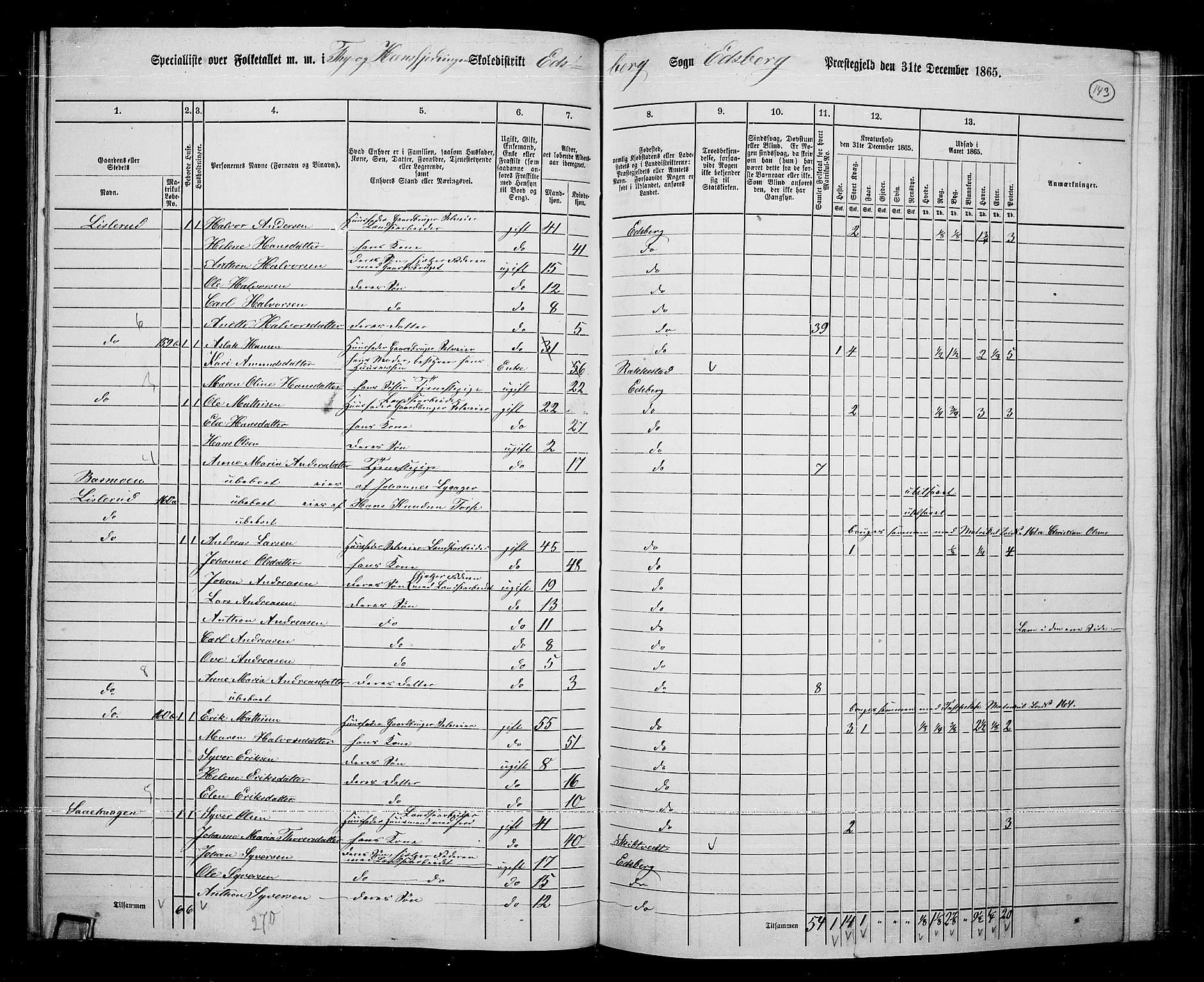 RA, 1865 census for Eidsberg, 1865, p. 130