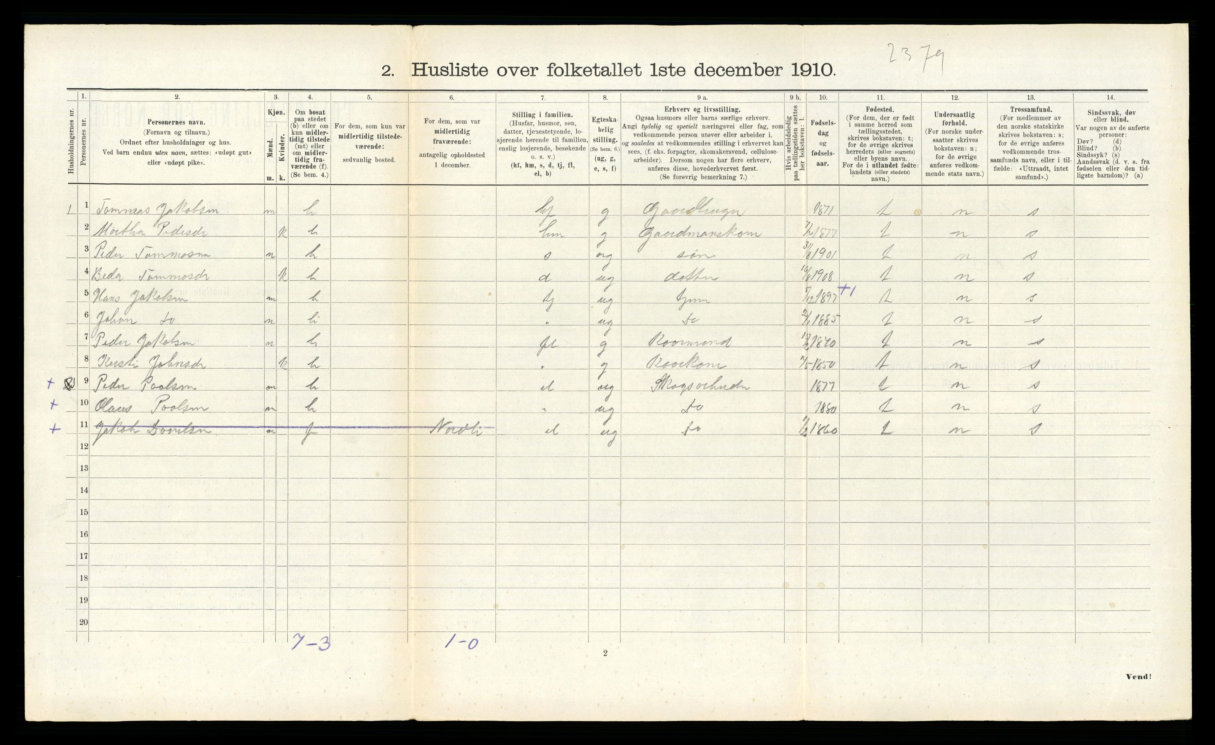 RA, 1910 census for Lierne, 1910, p. 404