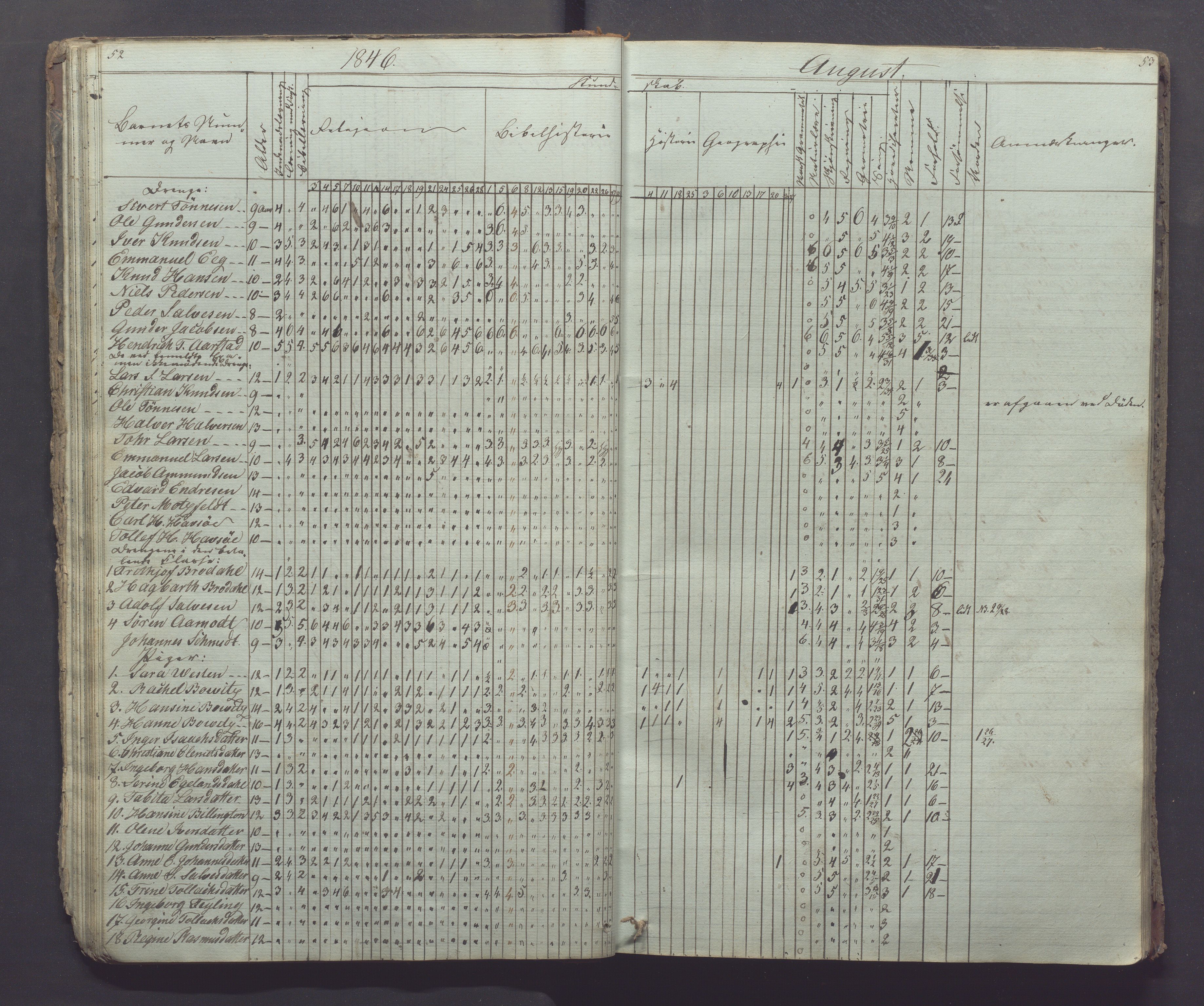 Egersund kommune (Ladested) - Egersund almueskole/folkeskole, IKAR/K-100521/H/L0002: Skoleprotokoll - Faste Almueskole, 2. klasse, 1844-1852, p. 52-53