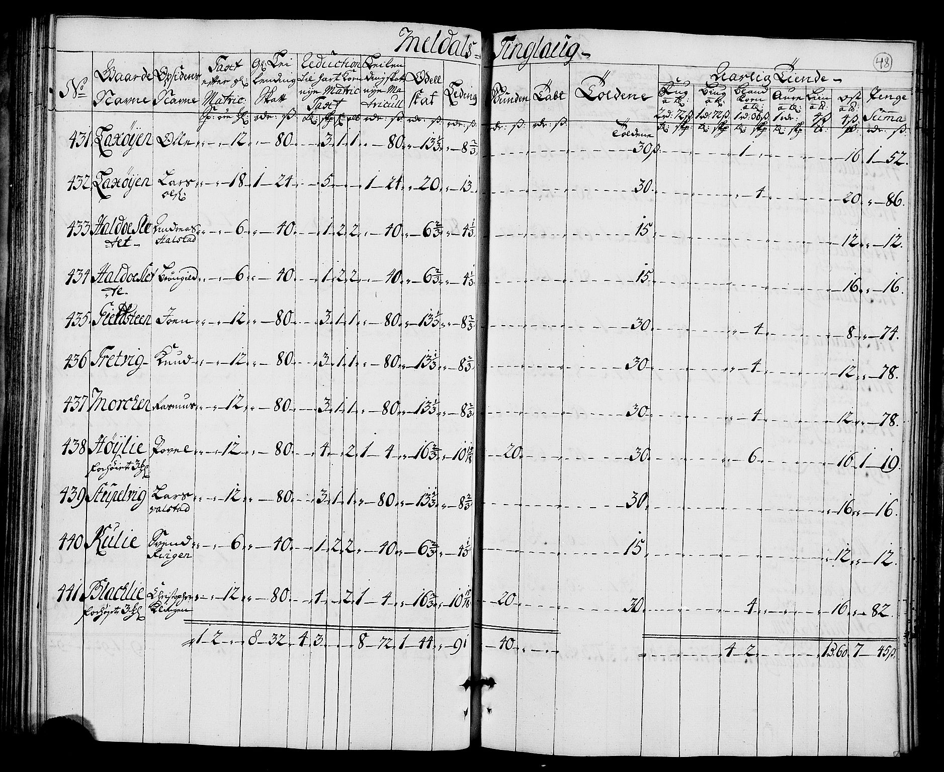 Rentekammeret inntil 1814, Realistisk ordnet avdeling, AV/RA-EA-4070/N/Nb/Nbf/L0157: Orkdal matrikkelprotokoll, 1723, p. 54