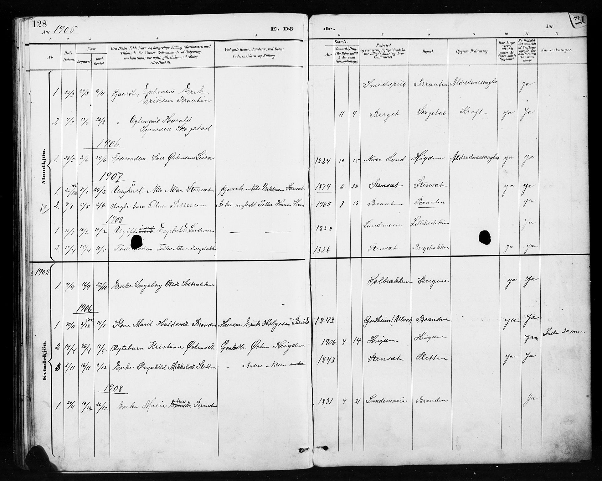 Etnedal prestekontor, SAH/PREST-130/H/Ha/Hab/Habb/L0001: Parish register (copy) no. II 1, 1894-1911, p. 128-129