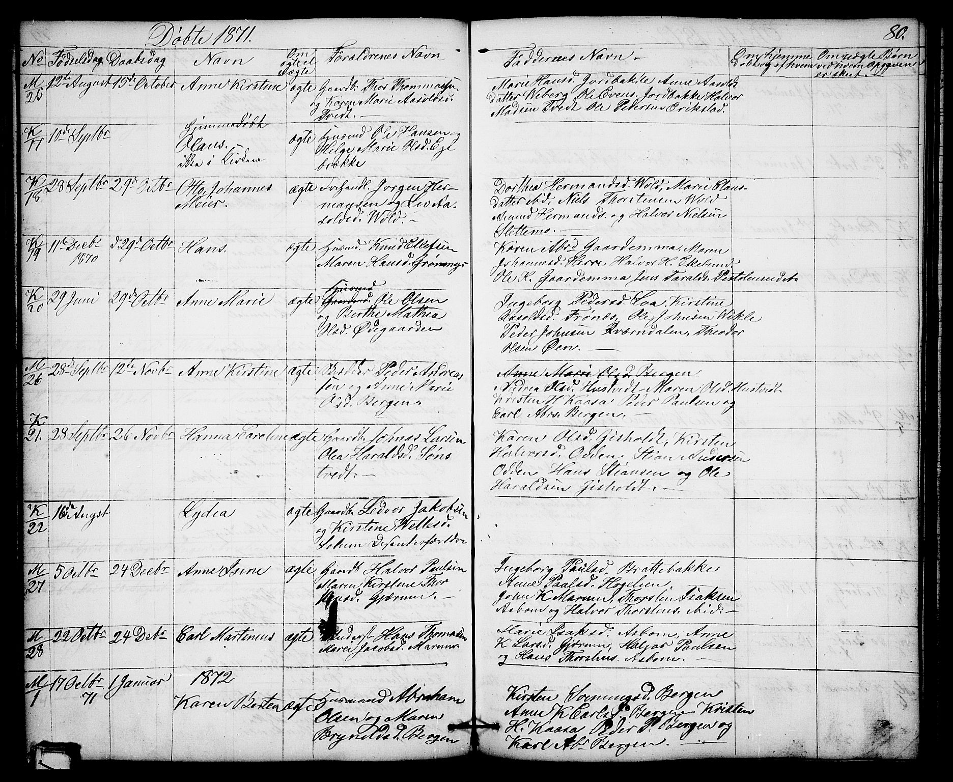 Solum kirkebøker, SAKO/A-306/G/Gb/L0002: Parish register (copy) no. II 2, 1859-1879, p. 80