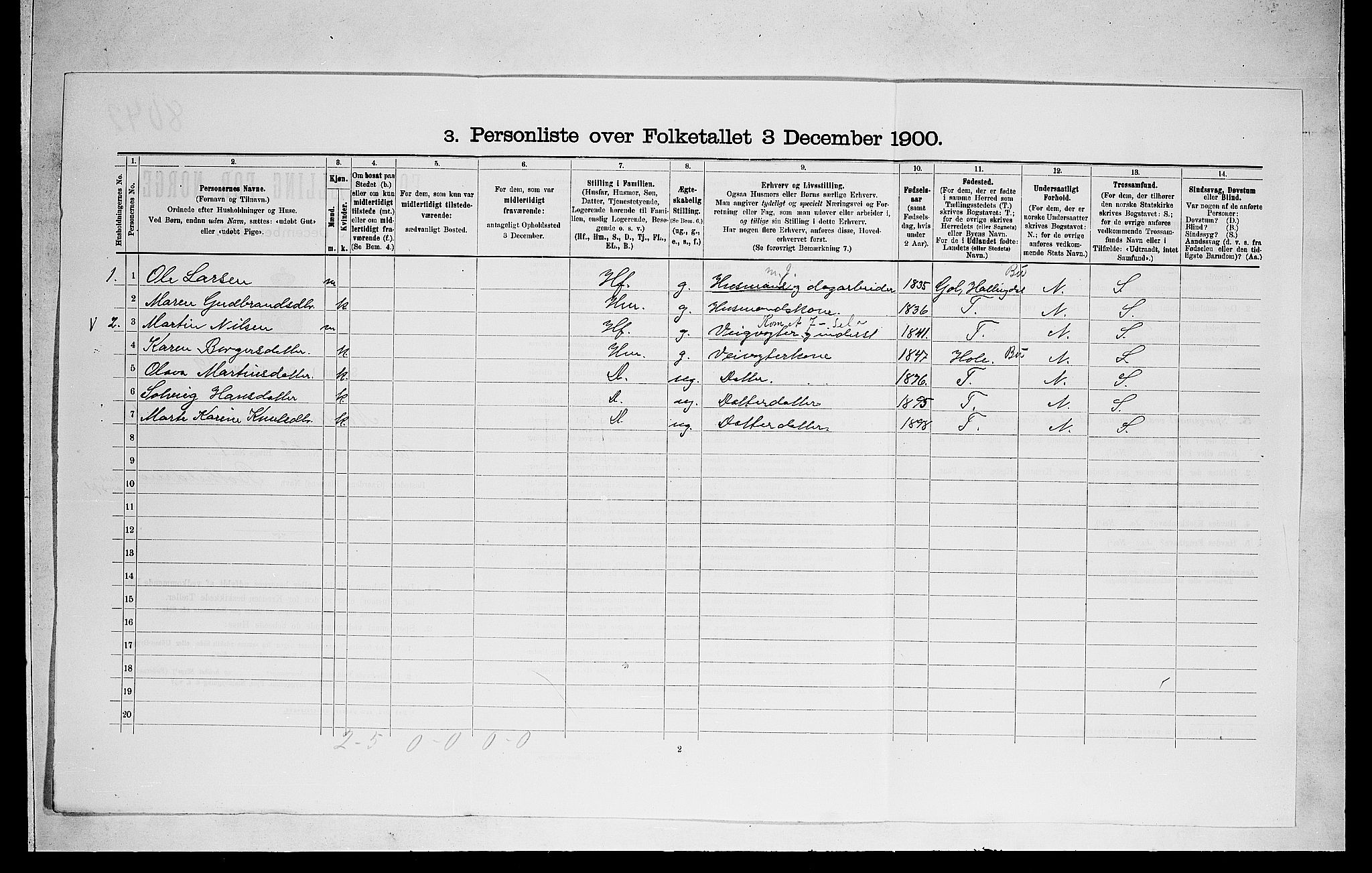 RA, 1900 census for Norderhov, 1900, p. 259