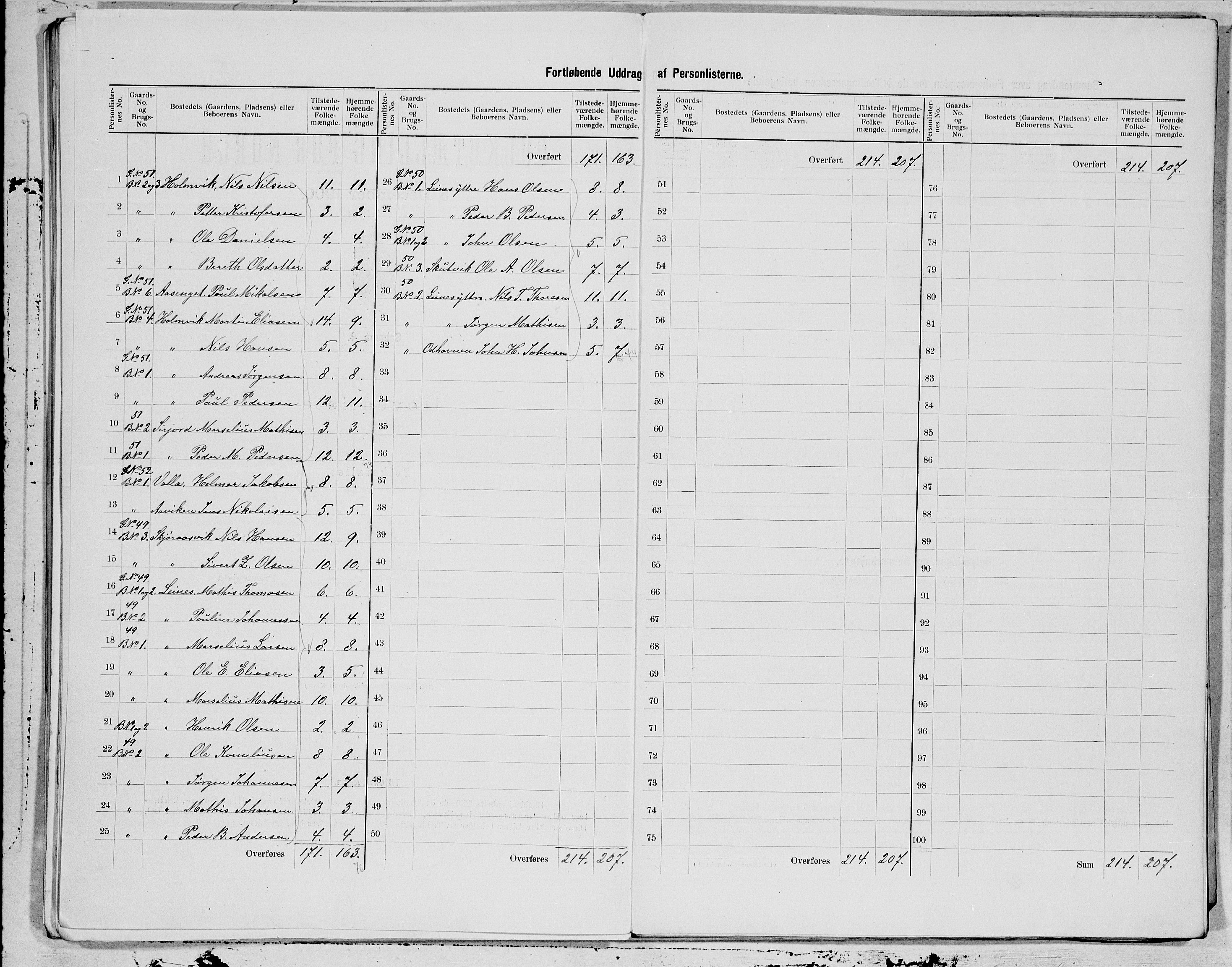 SAT, 1900 census for Stamnes, 1900, p. 9