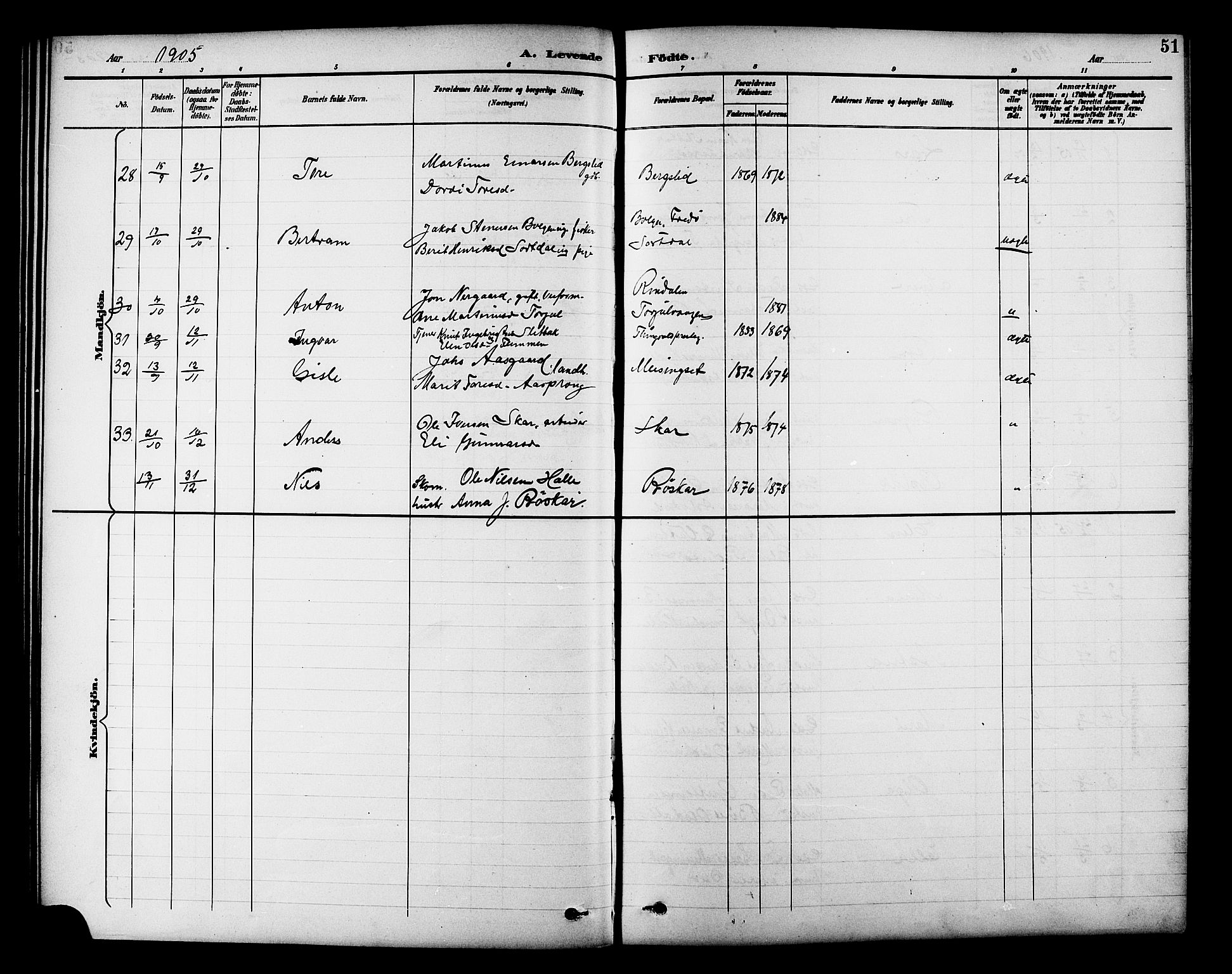 Ministerialprotokoller, klokkerbøker og fødselsregistre - Møre og Romsdal, AV/SAT-A-1454/586/L0992: Parish register (copy) no. 586C03, 1892-1909, p. 51