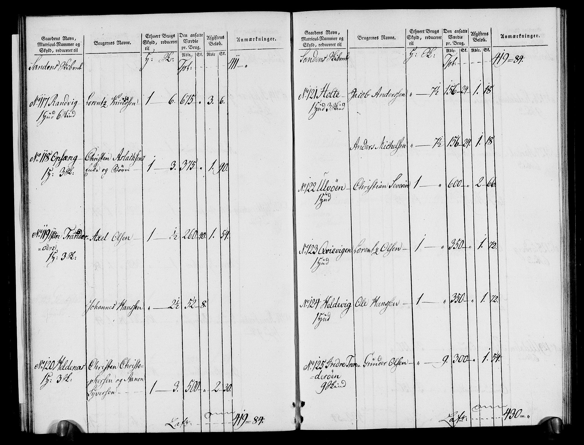 Rentekammeret inntil 1814, Realistisk ordnet avdeling, RA/EA-4070/N/Ne/Nea/L0080: Nedenes fogderi. Oppebørselsregister, 1803-1804, p. 25