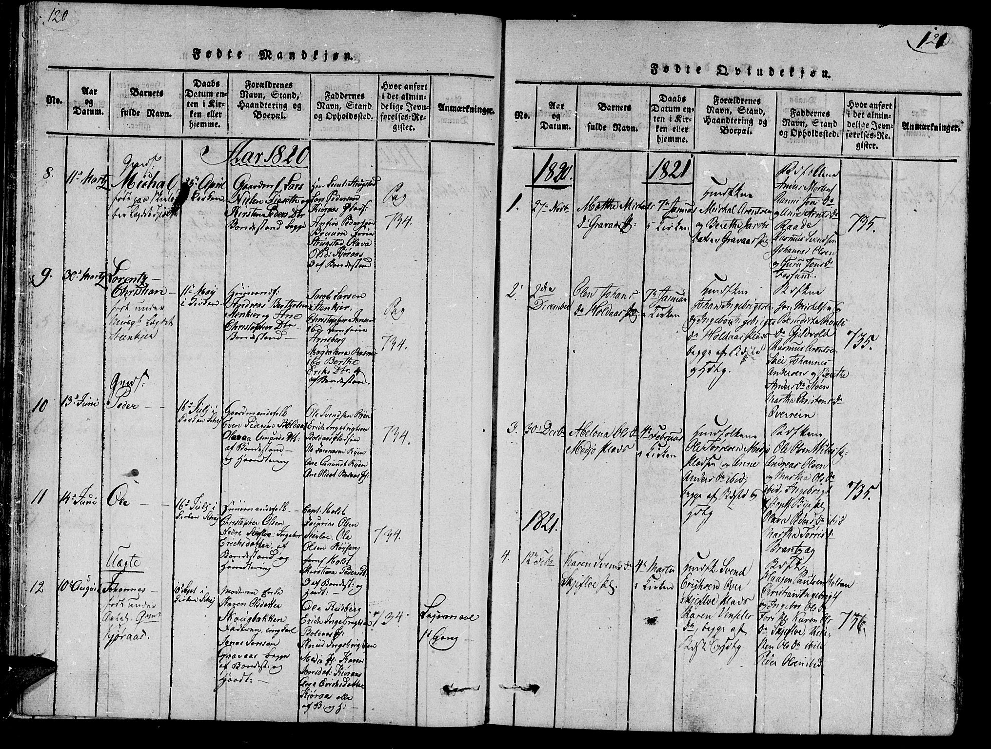 Ministerialprotokoller, klokkerbøker og fødselsregistre - Nord-Trøndelag, SAT/A-1458/735/L0333: Parish register (official) no. 735A04 /2, 1816-1825, p. 120-121