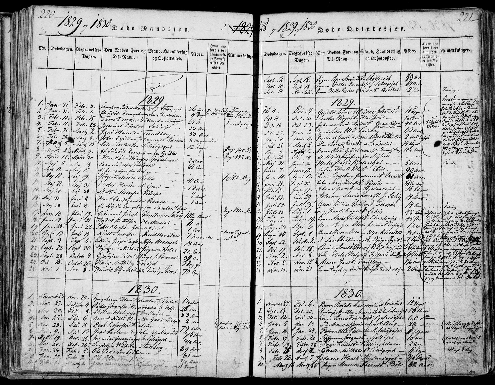 Sande Kirkebøker, SAKO/A-53/F/Fa/L0003: Parish register (official) no. 3, 1814-1847, p. 220-221