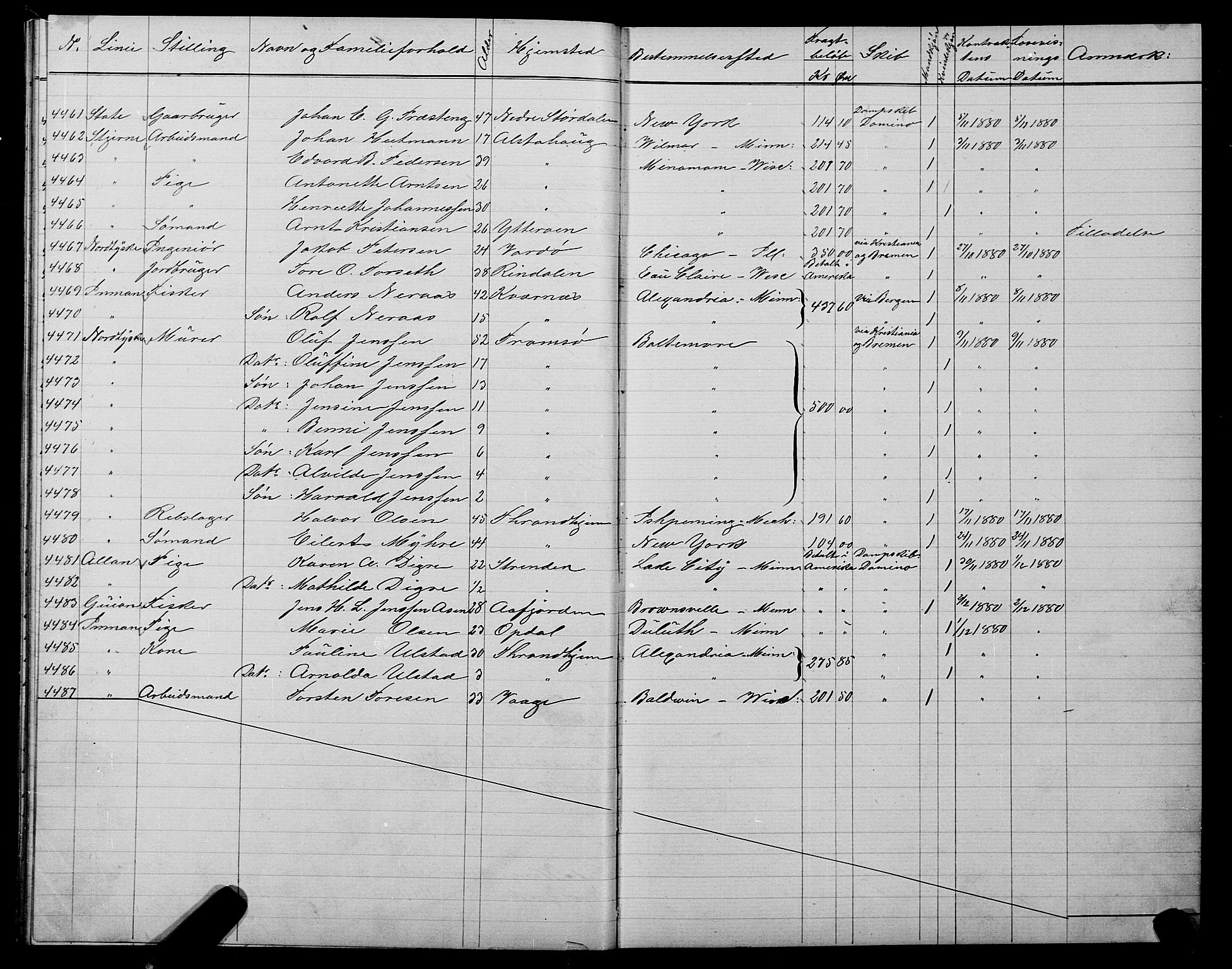 Trondheim politikammer, AV/SAT-A-1887/1/32/L0005: Emigrantprotokoll V, 1880-1882